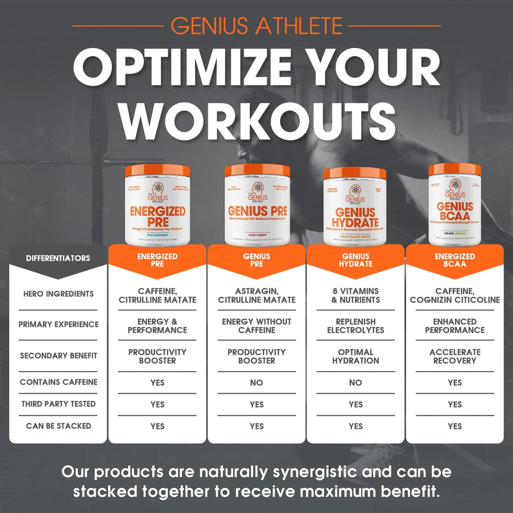 Genius Energized Pre Workout Powder – Caffeine Infused Pre-Workout Booster Supplement with Beta Alanine & Alpha GPC, No Artificial Sweeteners or Dyes - 200mg Caffeine, 20 Servings, Blue Raspberry - TrustMedUSA
