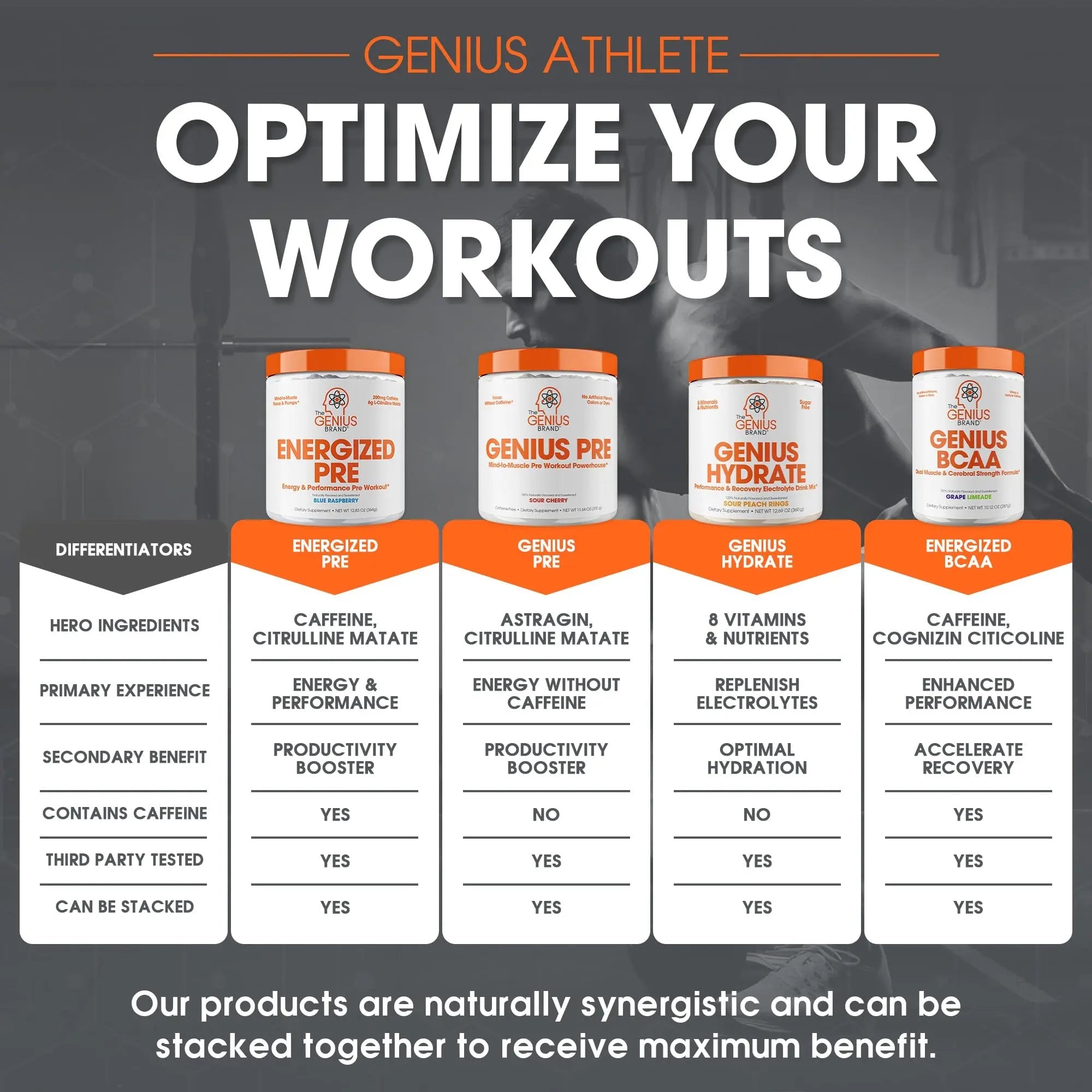 Genius Energized Pre Workout Powder – Caffeine Infused Pre-Workout Booster Supplement with Beta Alanine & Alpha GPC, No Artificial Sweeteners or Dyes - 200mg Caffeine, 20 Servings, Blue Raspberry - TrustMedUSA