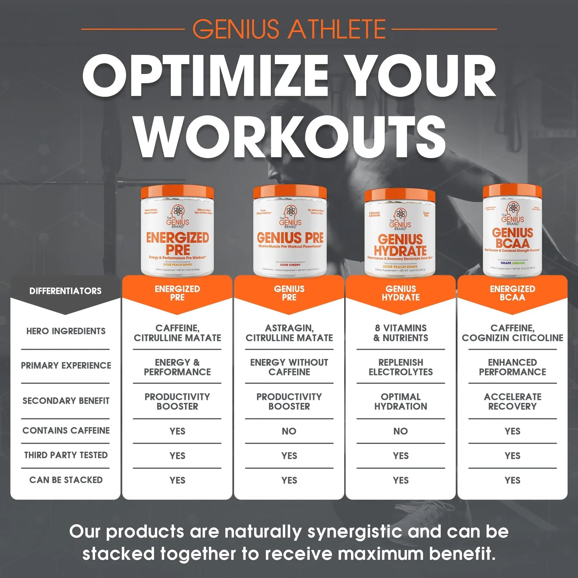 Genius Energized Pre Workout Powder – Caffeine Infused Pre-Workout Booster Supplement with Beta Alanine & Alpha GPC, No Artificial Sweeteners or Dyes - 200mg Caffeine, 20 Servings, Sour Peach Rings - TrustMedUSA