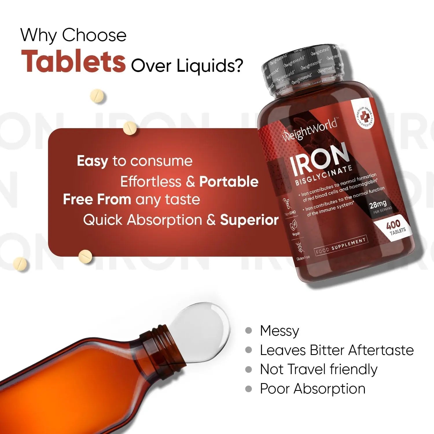 Gentle Iron Tablets High Strength 28mg - 400 Tablets (6+ Months Supply) - Vegan Iron - TrustMedUSA