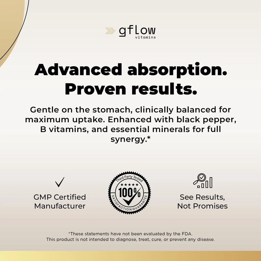 gflow vitamins Magnesium Complex Supplement - 10 Active Forms, Glycinate, Citrate, Malate, Oxide, Taurate, Aspartate, Gluconate, Ascorbate, Lactate, Carbonate, Plus More with Vitamin C B1 B2 B6 B12 - TrustMedUSA