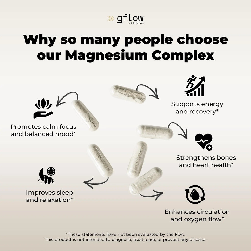 gflow vitamins Magnesium Complex Supplement - 10 Active Forms, Glycinate, Citrate, Malate, Oxide, Taurate, Aspartate, Gluconate, Ascorbate, Lactate, Carbonate, Plus More with Vitamin C B1 B2 B6 B12 - TrustMedUSA