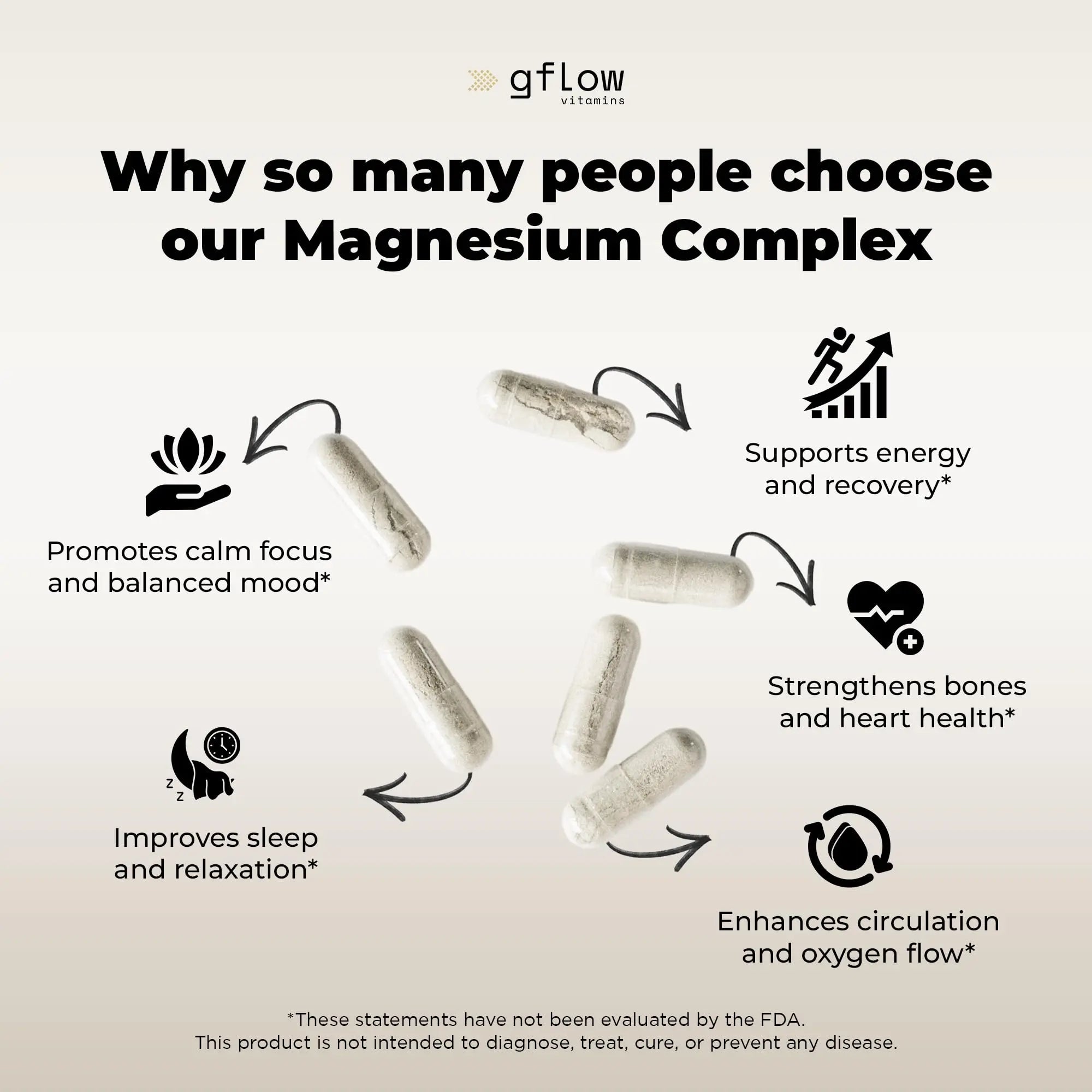 gflow vitamins Magnesium Complex Supplement - 10 Active Forms, Glycinate, Citrate, Malate, Oxide, Taurate, Aspartate, Gluconate, Ascorbate, Lactate, Carbonate, Plus More with Vitamin C B1 B2 B6 B12 - TrustMedUSA