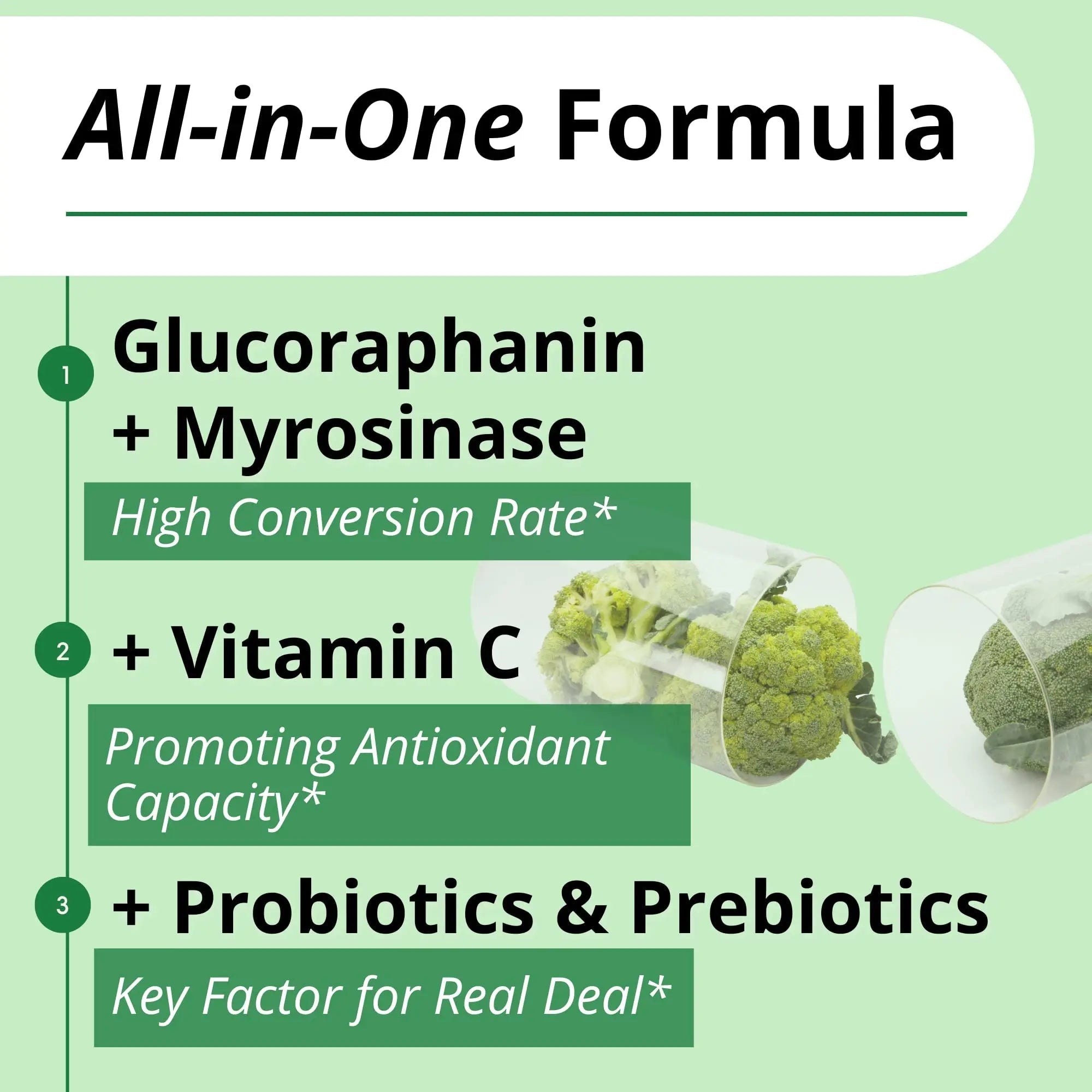 GIGANTIC Sulforaphane + Myrosinase 10mg (120 Capsules) - Includes Vitamin C - TrustMedUSA
