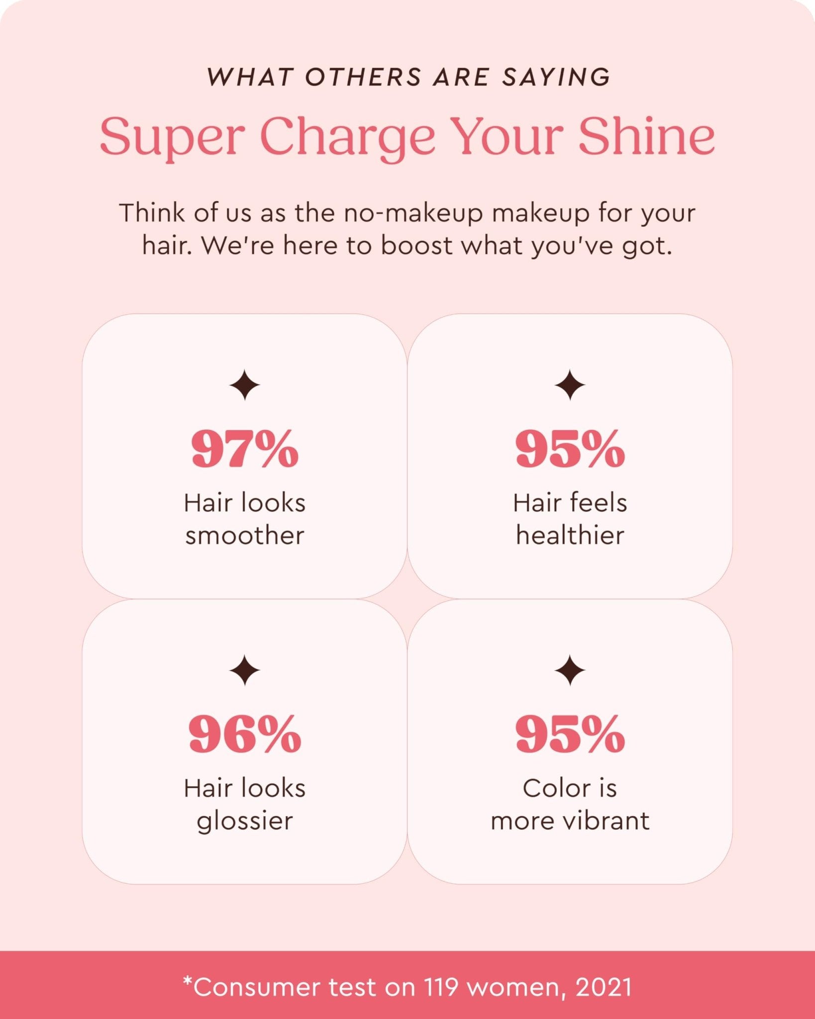 Glaze Color Conditioning Gloss - Tinted Moisturizer for Brown or Red Hair, Boosts Color and Shine, Repairs Damage - Auburn Spice, 6.4 oz - TrustMedUSA
