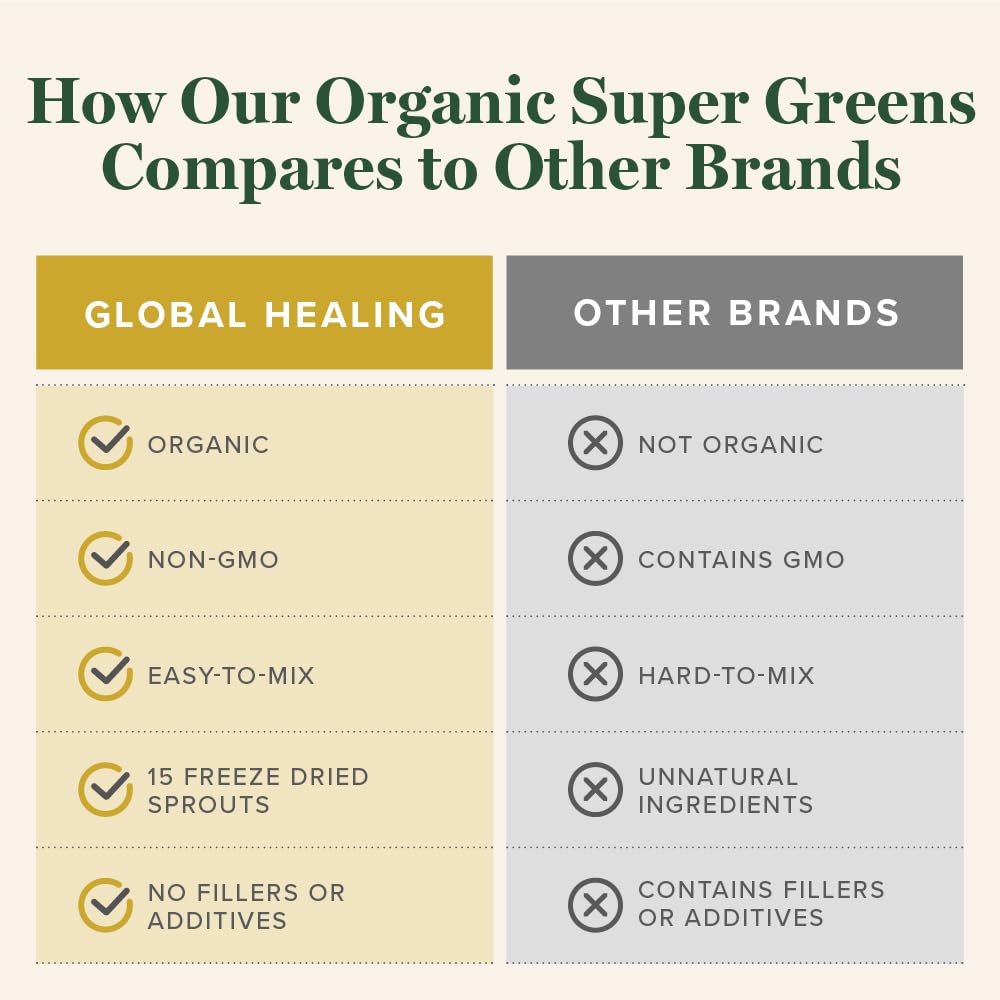 Global Healing Organic Super Greens Powder Blend - Greens Superfood Powder with 15 Raw Whole Sprouts - Delicious Green Juice Smoothie Mix for Daily Nutrition - Non-GMO, Gluten-Free Greens Supplements - TrustMedUSA