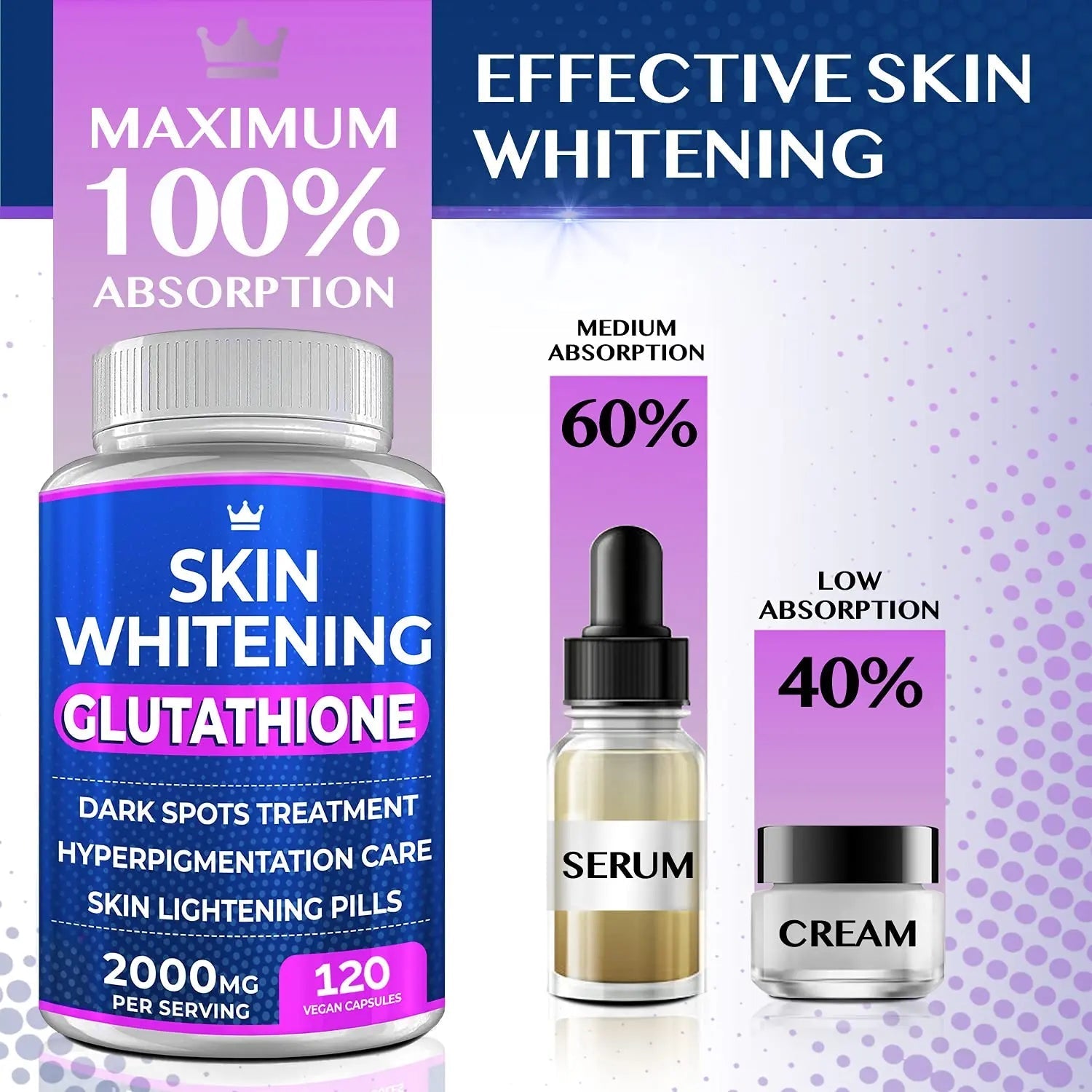 Glutathione Whitening Pills - 120 Capsules 2000mg Glutathione - Effective Skin Lightening - TrustMedUSA
