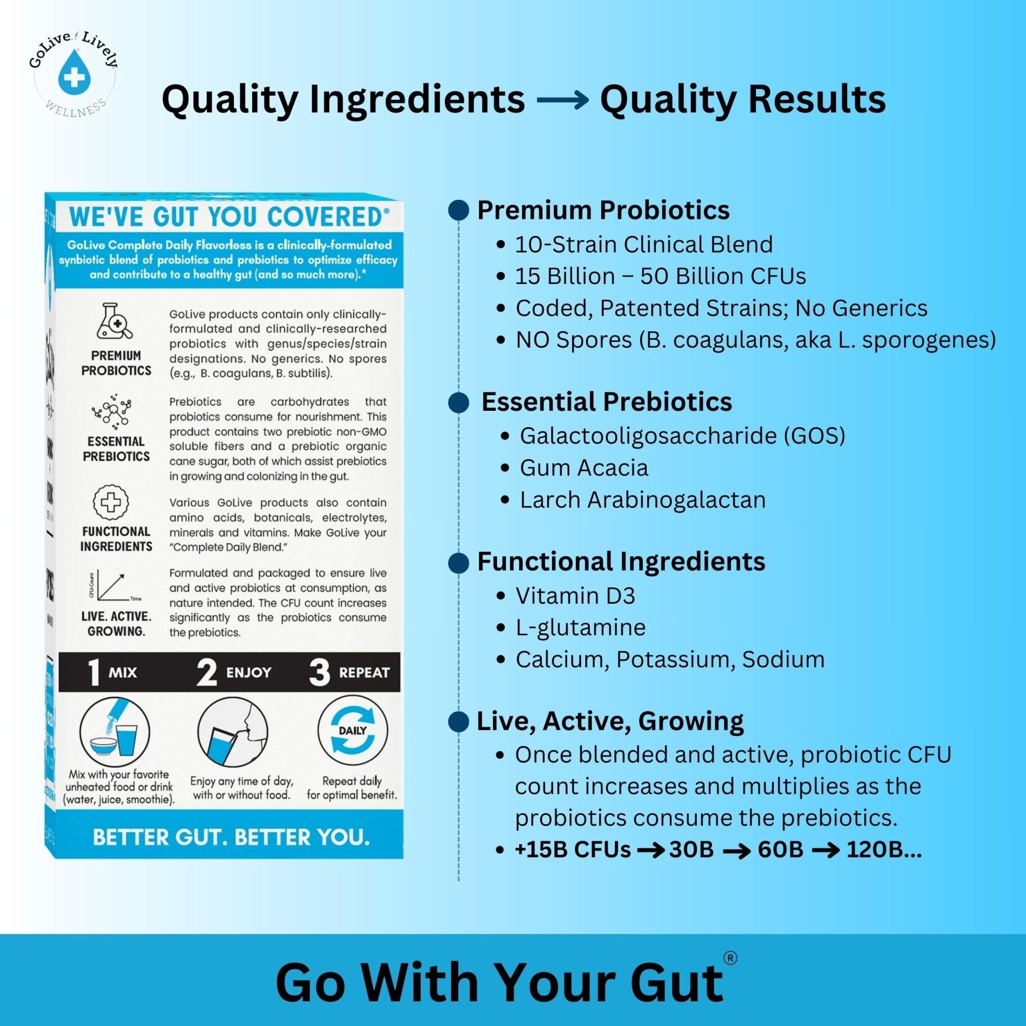 GoLive Prebiotic & Probiotic for Women, Men, Kids. Flavor-Free, Sugar-Free, Synbiotic Powder w/ GOS, L-Glutamine, Vitamin D3, Electrolytes. For Gut Health, Digestion, Metabolism, Immunity 15-50B CFUs. - Maple Wellness Supplements