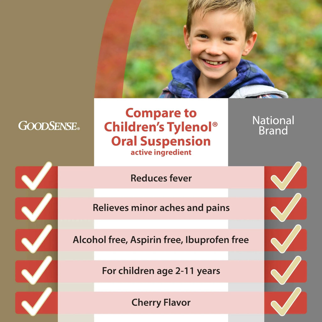 GoodSense Children's Dye-Free, Acetaminophen 160 mg per 5 mL Oral Suspension, Cherry Flavor, 8 FL OZ - TrustMedUSA