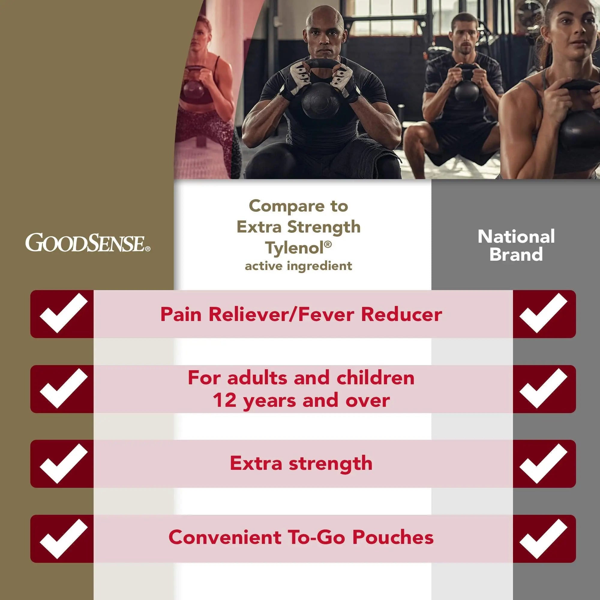 GoodSense Extra Strength Acetaminophen Caplets 500 mg, Pain Reliever and Fever Reducer, Easy Open Cap, 100 Count - TrustMedUSA