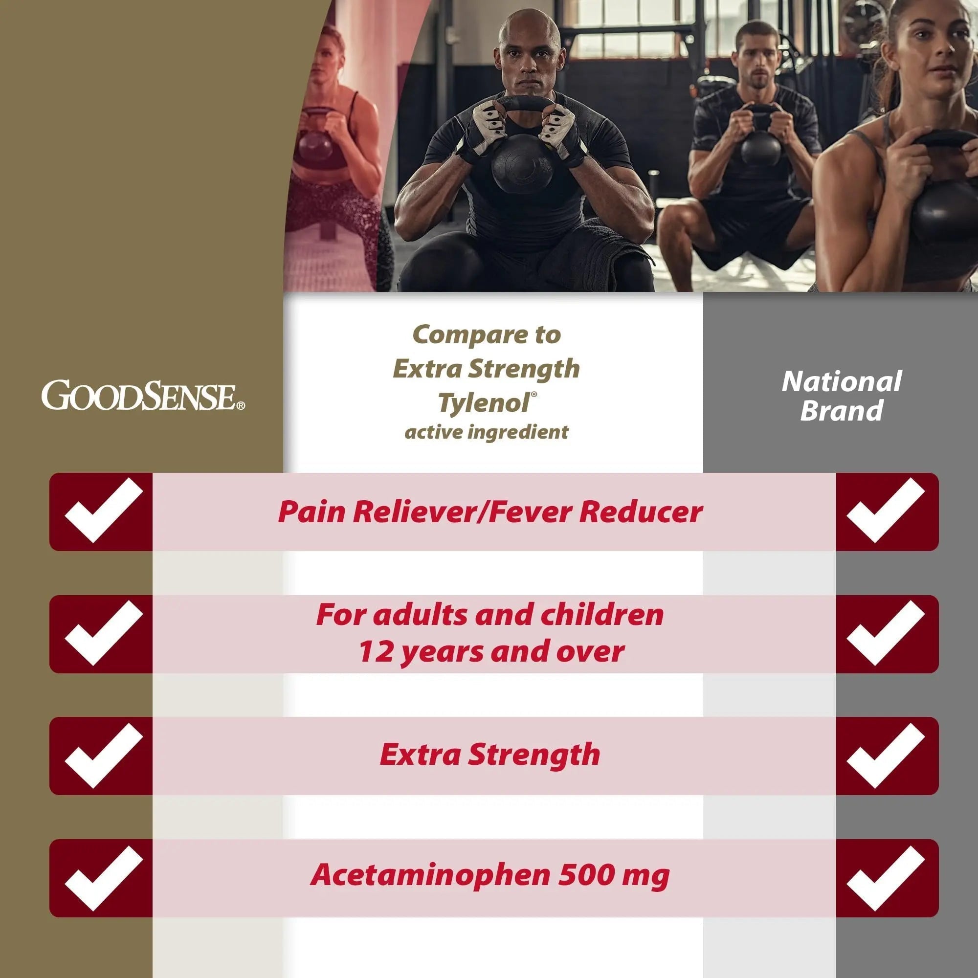 GoodSense Extra Strength Pain Relief, Acetaminophen Caplets, 500 mg, 500 Count - TrustMedUSA