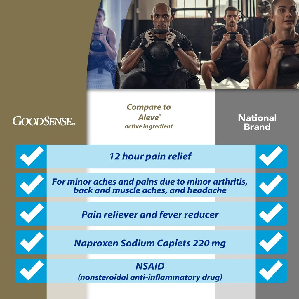 GoodSense Naproxen Sodium Tablets, 220 mg, 400 Count - TrustMedUSA