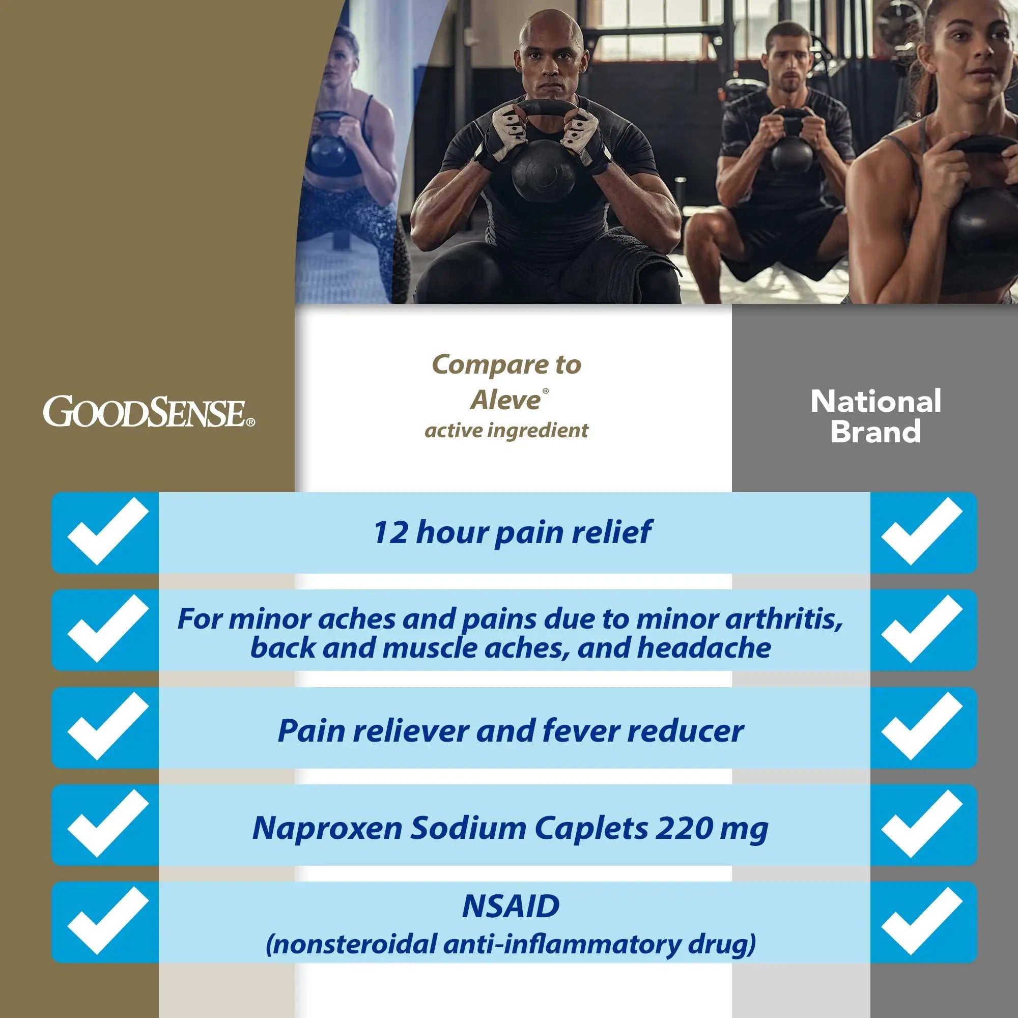 GoodSense Naproxen Sodium Tablets, 220 mg, 400 Count - TrustMedUSA