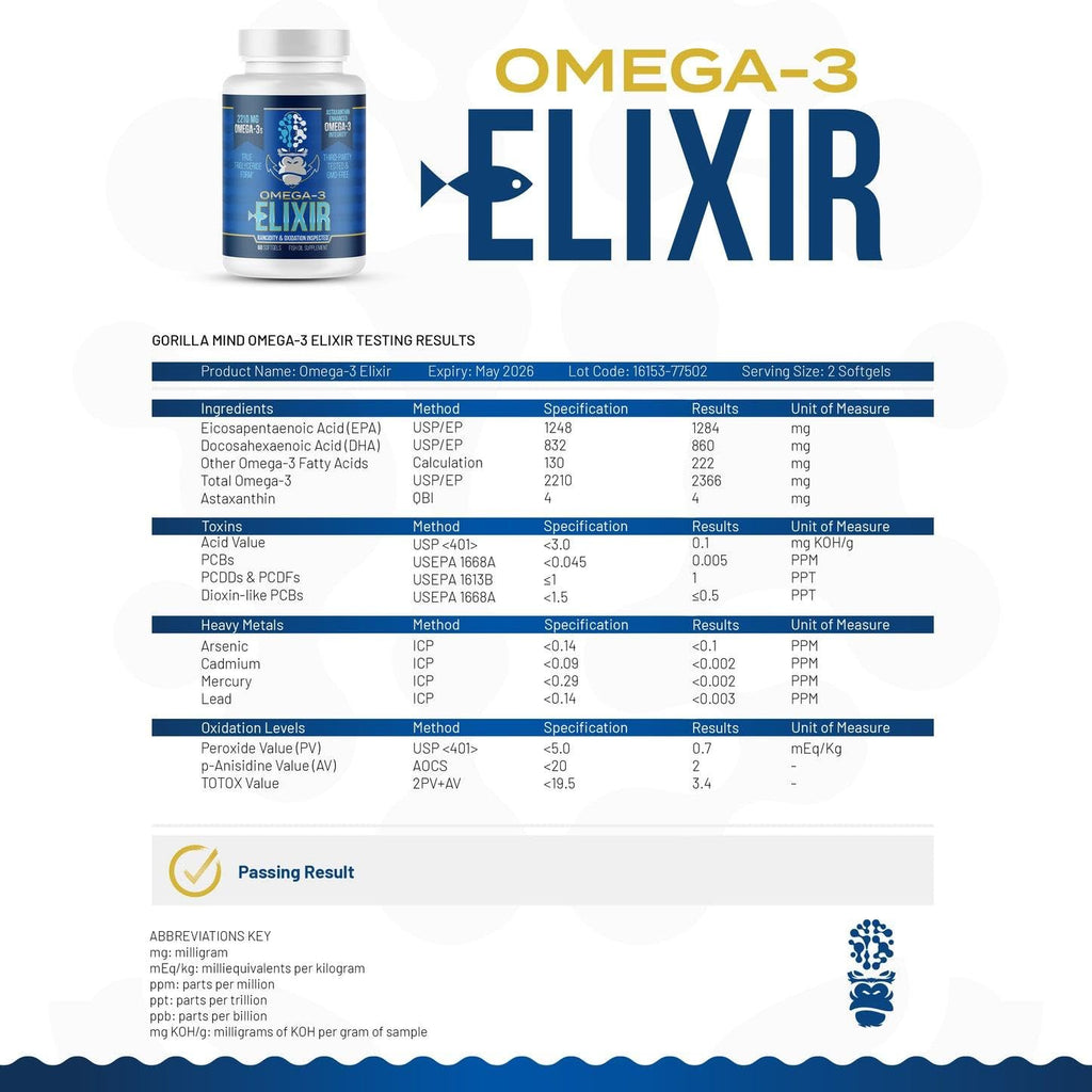 Gorilla Mind Omega-3 Elixir™ | 2210mg Fish Oil Re-Esterified Triglyceride Form | EPA, DHA + 2 Fatty Acids | Astaxanthin Infusion for Bolstered Integrity | 3rd Party & Rancidity Tested | 60 Softgels - TrustMedUSA