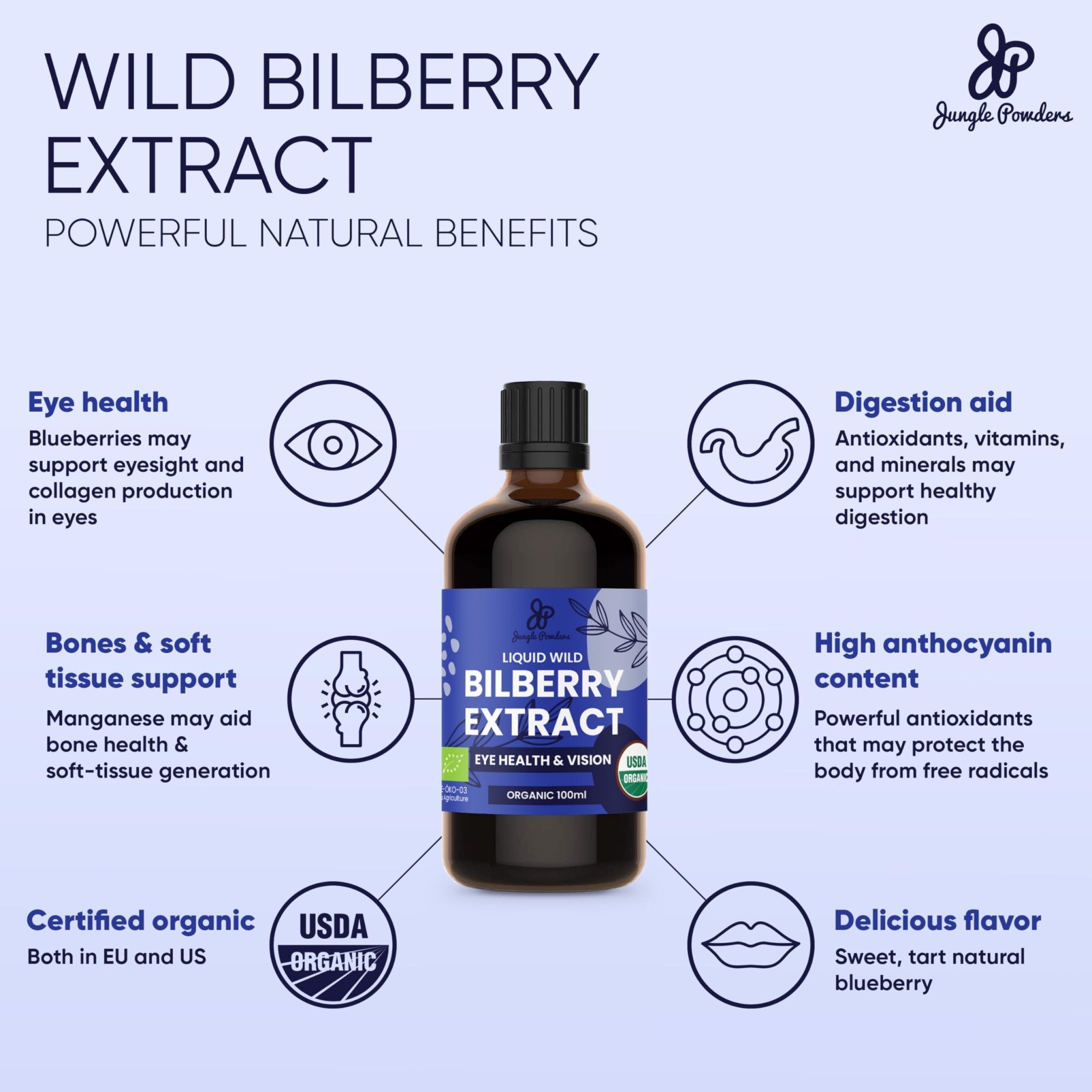 Grandpa Gifts from Granddaughter Wild Bilberry Extract USDA Organic Alcohol-Free 2x3.4oz Bottle of Liquid Bilberry Gift for Grandpa Health Gifts for Eyes High Bioavailability Liquid Extract 40 Serving - TrustMedUSA