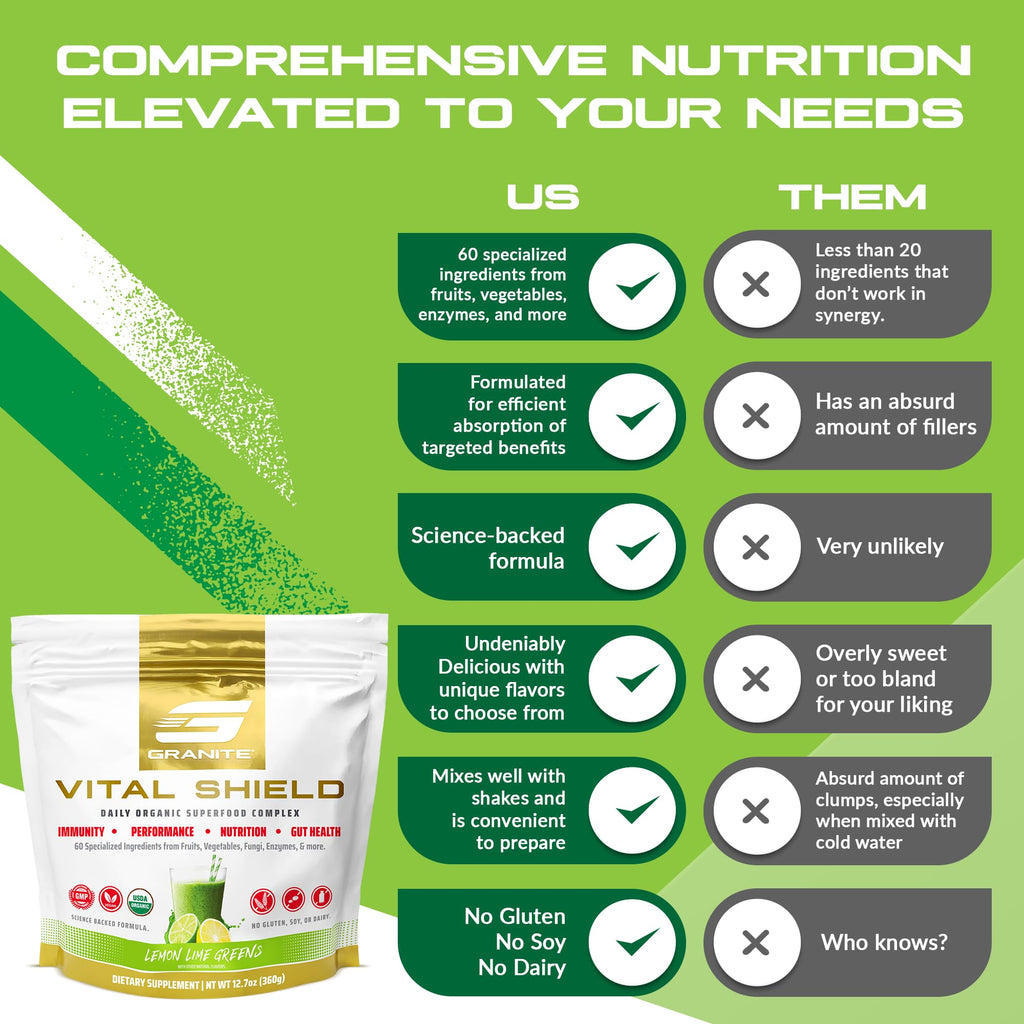 Granite Nutrition Vital Shield - USDA Organic Superfood Greens with Mushrooms & Tart Cherry – Supports Energy, Immune Function & Digestive Health – Lemon Lime Flavor (30 Servings) - TrustMedUSA