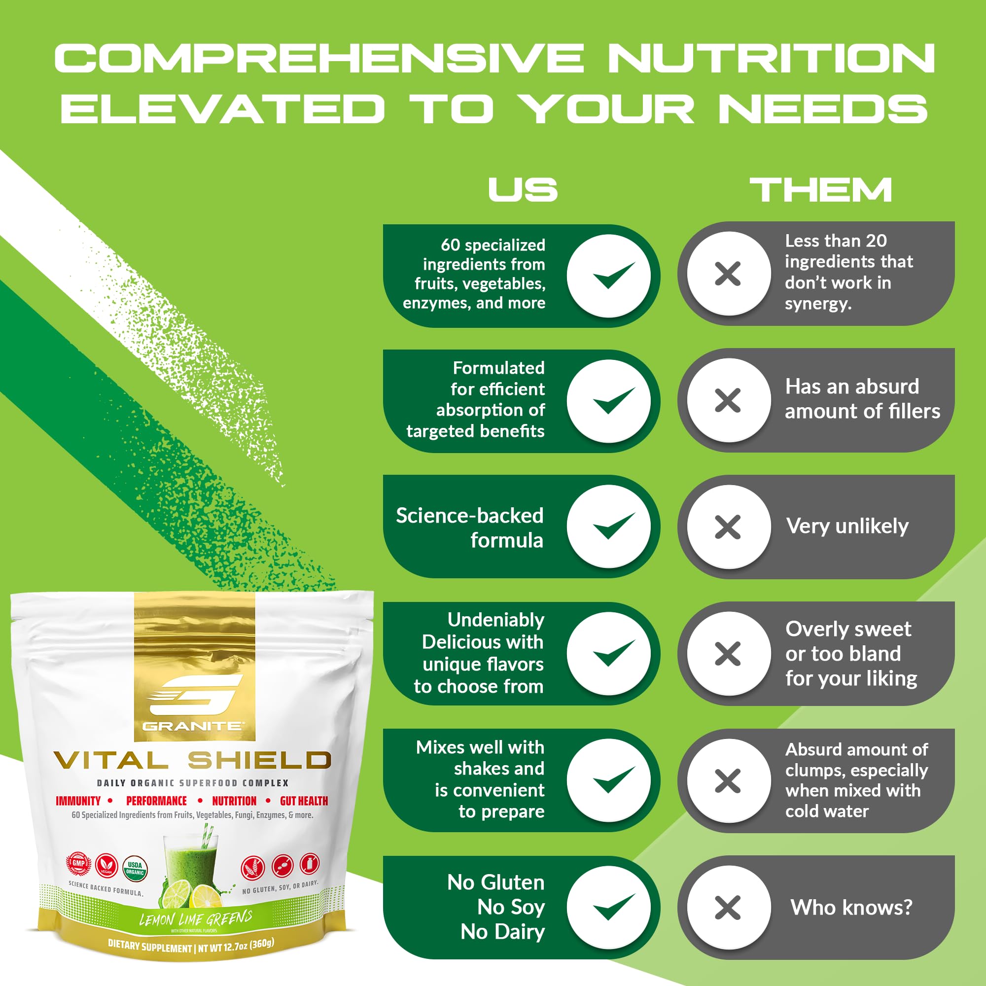 Granite Nutrition Vital Shield - USDA Organic Superfood Greens with Mushrooms & Tart Cherry – Supports Energy, Immune Function & Digestive Health – Lemon Lime Flavor (30 Servings) - TrustMedUSA