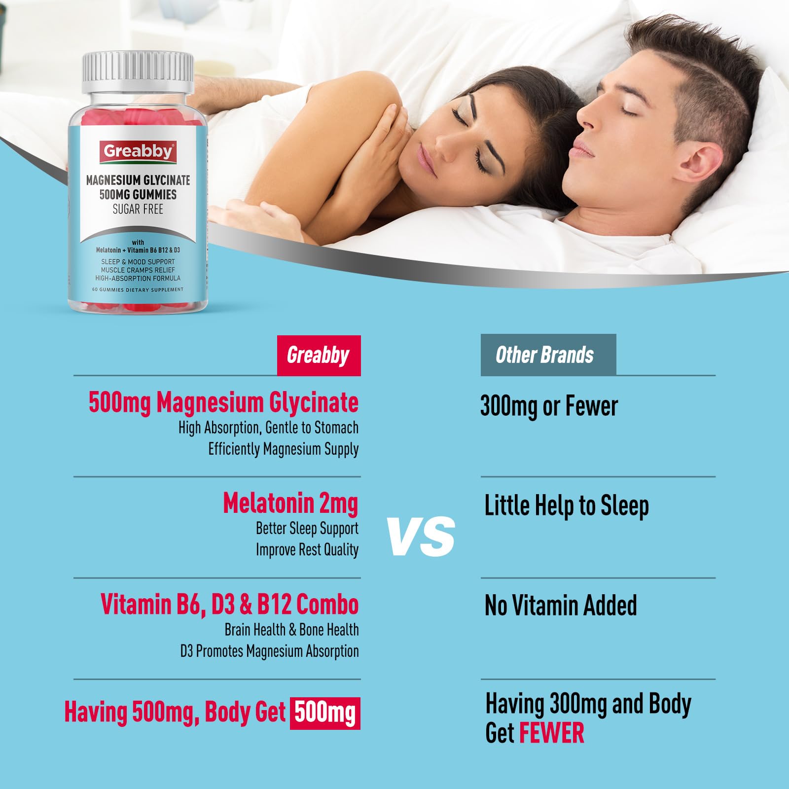 Greabby Magnesium Glycinate Gummies 500mg for Adults Sleep Support, Chewable Magnesium Gummies for Women & Men - TrustMedUSA