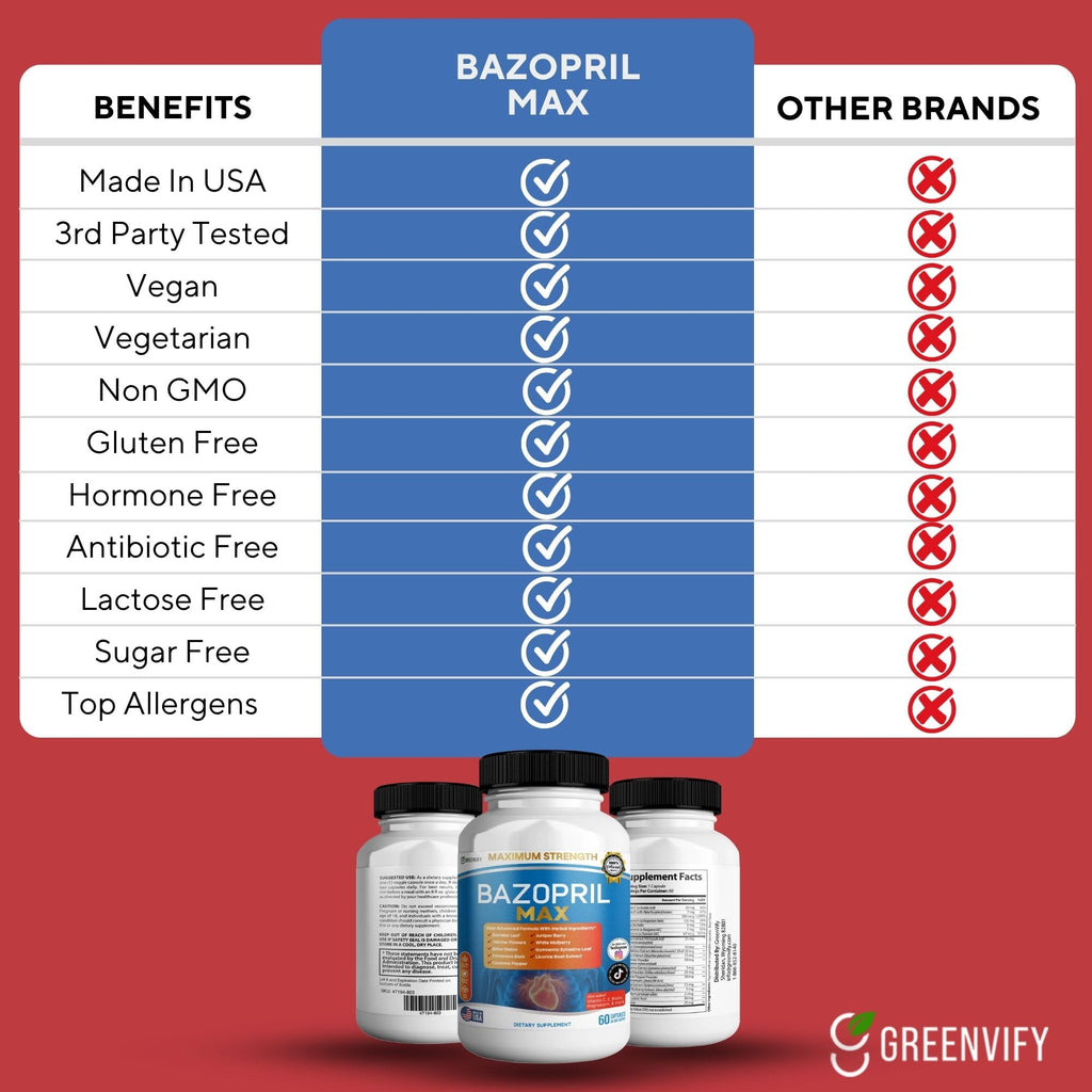 GREENVIFY Bazopril Max Maximum Strength Dietary Supplement, 60 Capsules, with Herbal Blend, Vitamins & Minerals (1) - TrustMedUSA