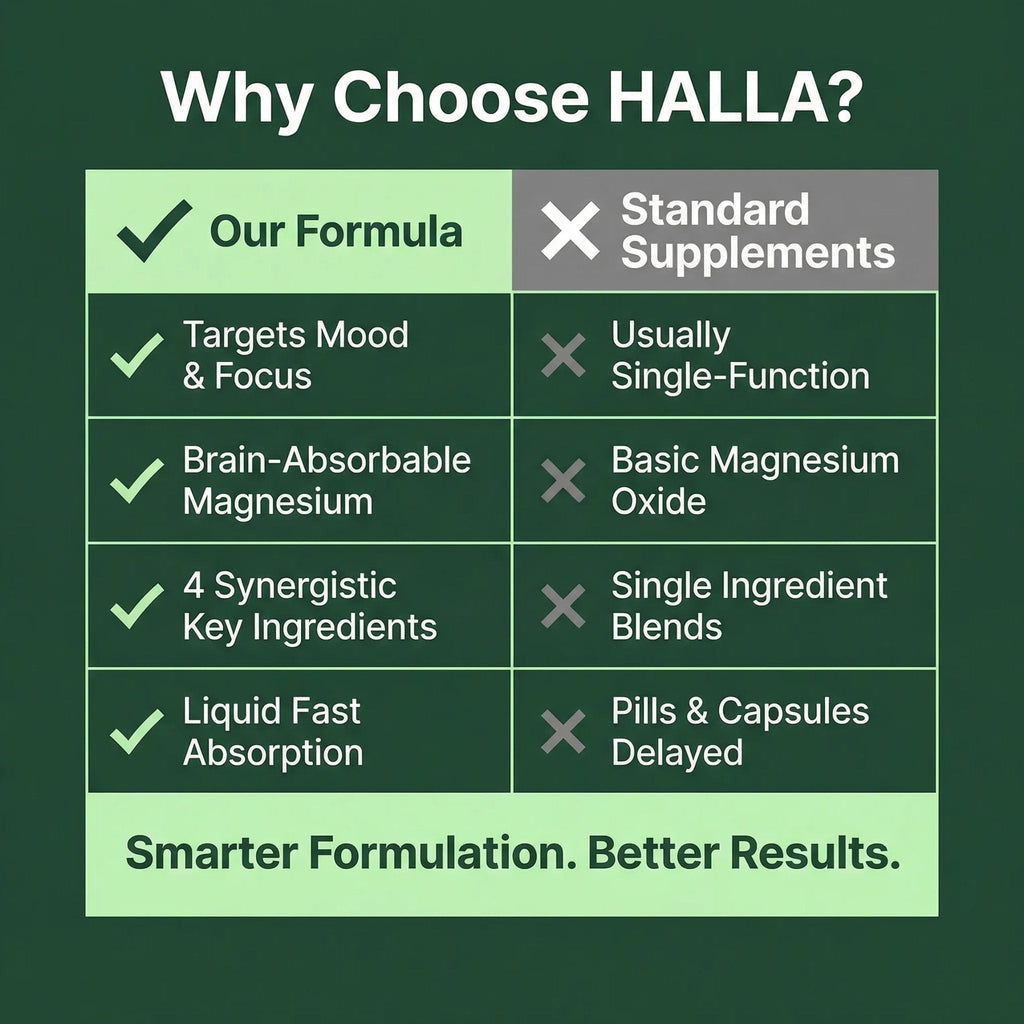 Halla Steady Mood Drops Saffron Extract, Maritime Pine Bark Extract, Phosphatidylserine, Magnesium L-Threonate, Sleep Supplements, Improves Focus & Attention, Mood Support Supplement, 60ml - Maple Wellness Supplements