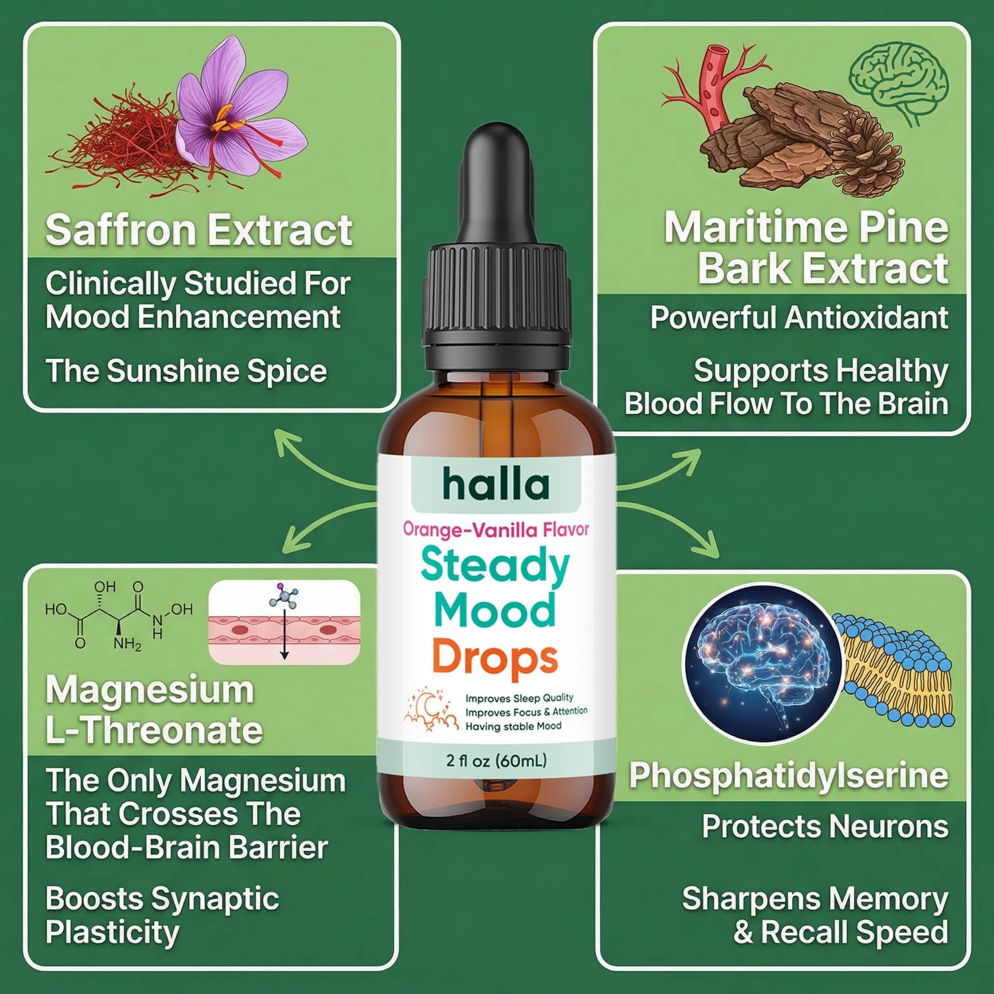 Halla Steady Mood Drops Saffron Extract, Maritime Pine Bark Extract, Phosphatidylserine, Magnesium L-Threonate, Sleep Supplements, Improves Focus & Attention, Mood Support Supplement, 60ml - Maple Wellness Supplements