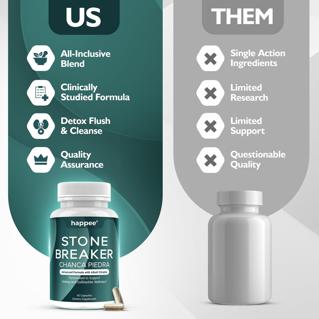 Happee Chanca Piedra Stone Breaker Kidney & Gallbladder Cleanse – Kidney Stone Dissolver & Passage Support - High Potency Phyllanthus Niruri with Magnesium, Potassium & Herbal Blend - 60 Capsules - TrustMedUSA