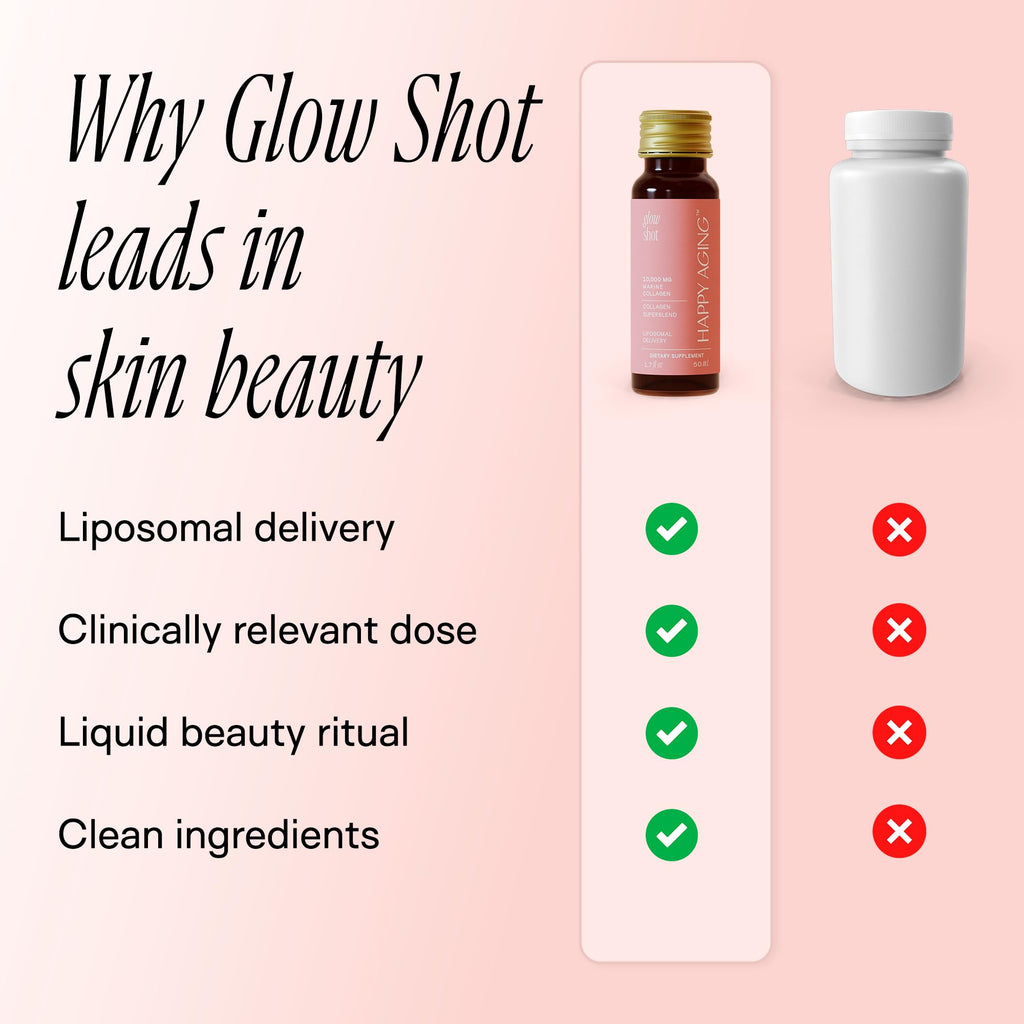 Happy Aging Marine Collagen Peptides Glow Shot 10,000mg - Liquid Collagen for Women with Liposomal Delivery - Promotes Skin Hydration, Elasticity & Radiance - Supports Hair & Nails, 10 Shots - Maple Wellness Supplements