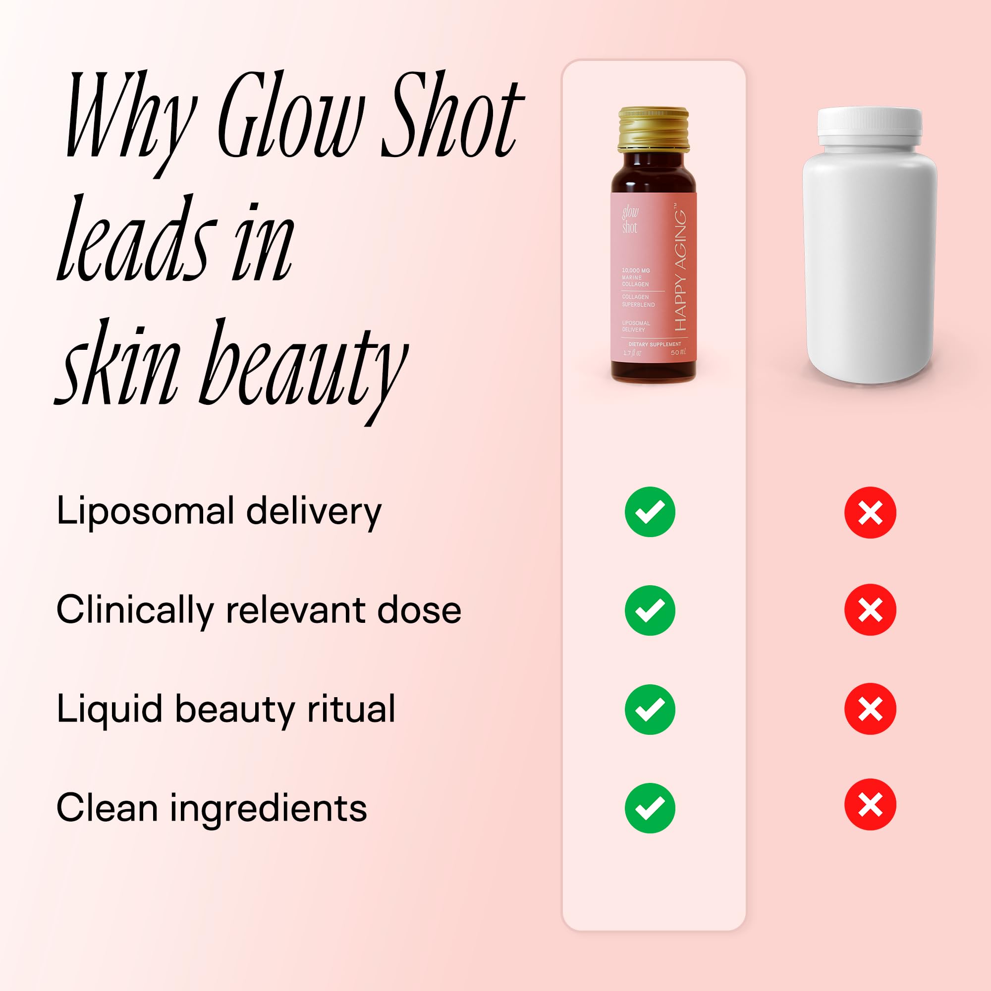 Happy Aging Marine Collagen Peptides Glow Shot 10,000mg - Liquid Collagen for Women with Liposomal Delivery - Promotes Skin Hydration, Elasticity & Radiance - Supports Hair & Nails, 10 Shots - Maple Wellness Supplements