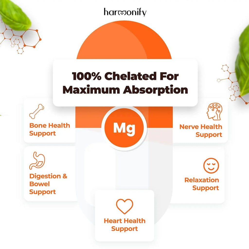 HARMONIFY Magnesium Glycinate Citrate Malate Aspartate Gluconate, 5 in 1 Formula, 120 Purified Veggie Capsule, 1000 mg, Gluten Free, Non-GMO, 60 Days Serving - TrustMedUSA