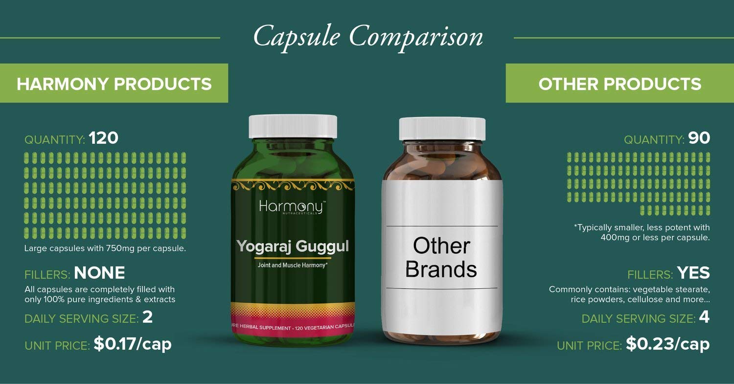 Harmony Nutraceuticals Yogaraj Guggulu - Organic - 120 Capsules - Ayurvedic Herbs for Pain in The Muscles, Nerves & Joints - TrustMedUSA