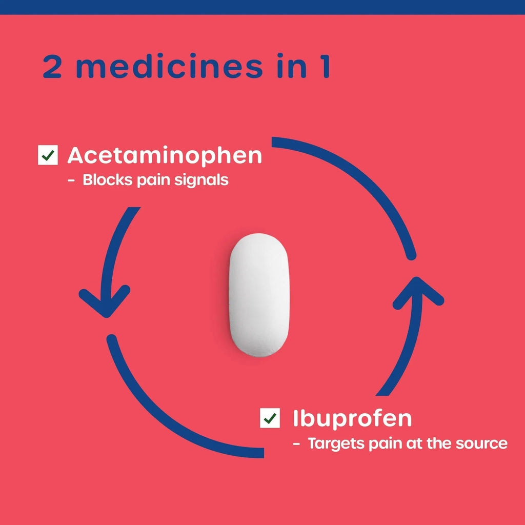 HealthCareAisle Dual Action Acetaminophen and Ibuprofen (NSAID) Tablets, 250 mg /125 mg Pain Reliever - 250ct Caplets - TrustMedUSA
