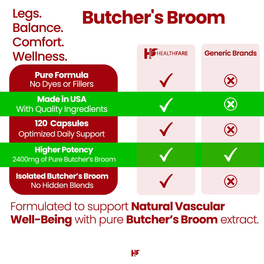 Healthfare Butchers Broom Supplement | Capsules Extract 2400mg | 120 Vegetarian Pills | Premium Herbal Root Supplement | Circulation & Vein Support | Non-GMO, Gluten-Free | Made in USA - TrustMedUSA