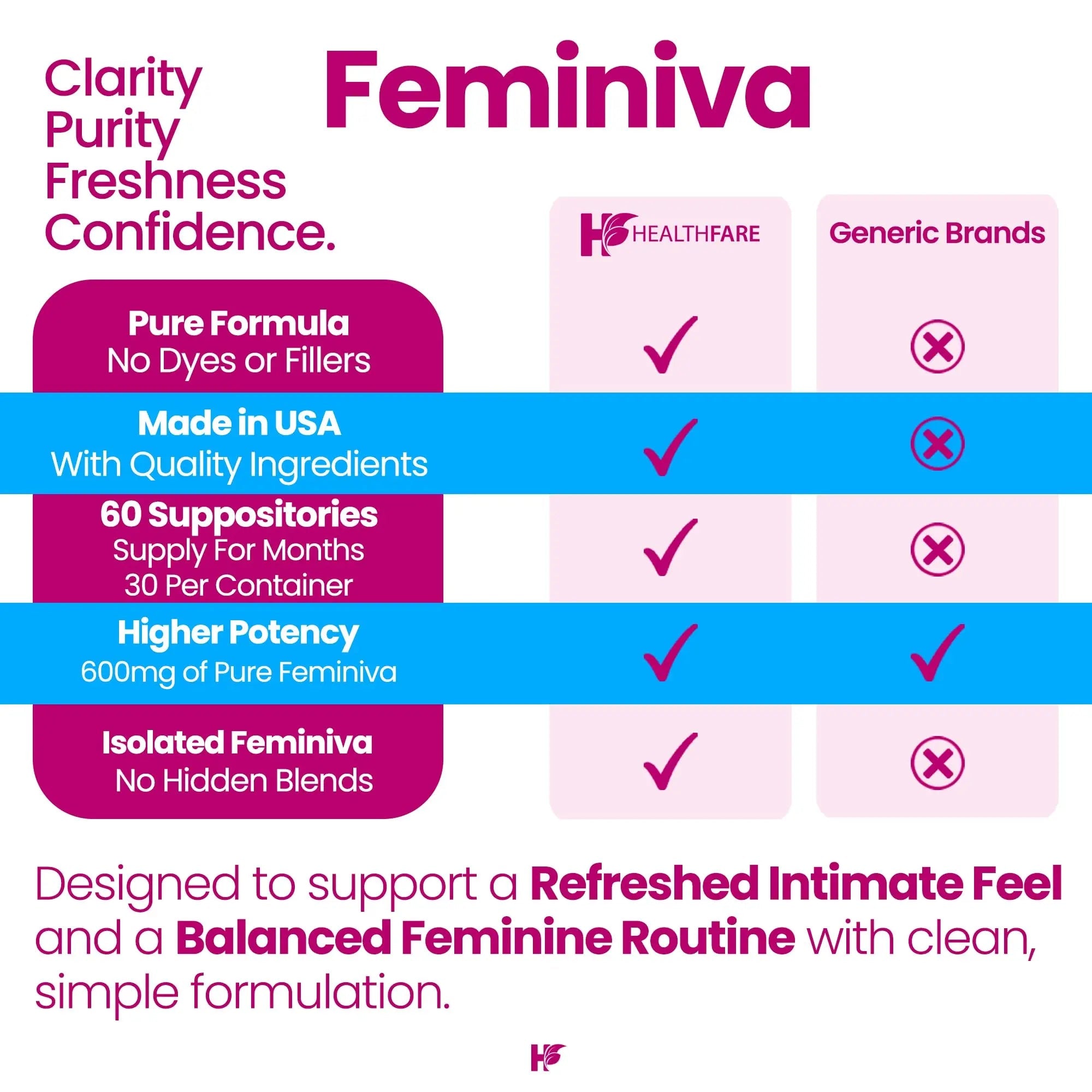 Healthfare Feminiva Boric Acid Suppositories | 2-Pack | 30 Vaginal Suppositories Each | 600mg | 100% Pure | Made in The USA - TrustMedUSA