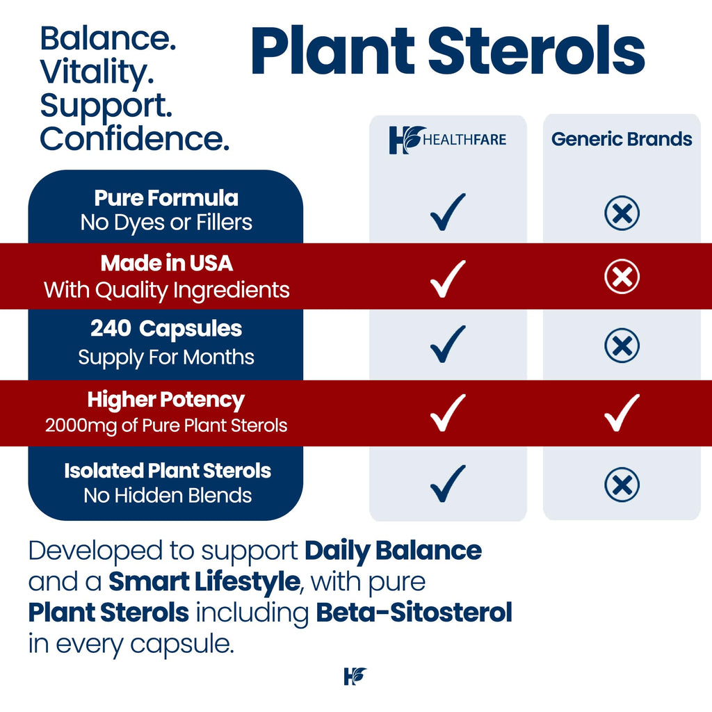 Healthfare Plant Sterols Capsules 2000mg | 240 Vegan Capsules | Beta Sitosterol & Phytosterol Complex | Plant-Based Supplement | Non-GMO & Gluten-Free | Made in the USA - TrustMedUSA