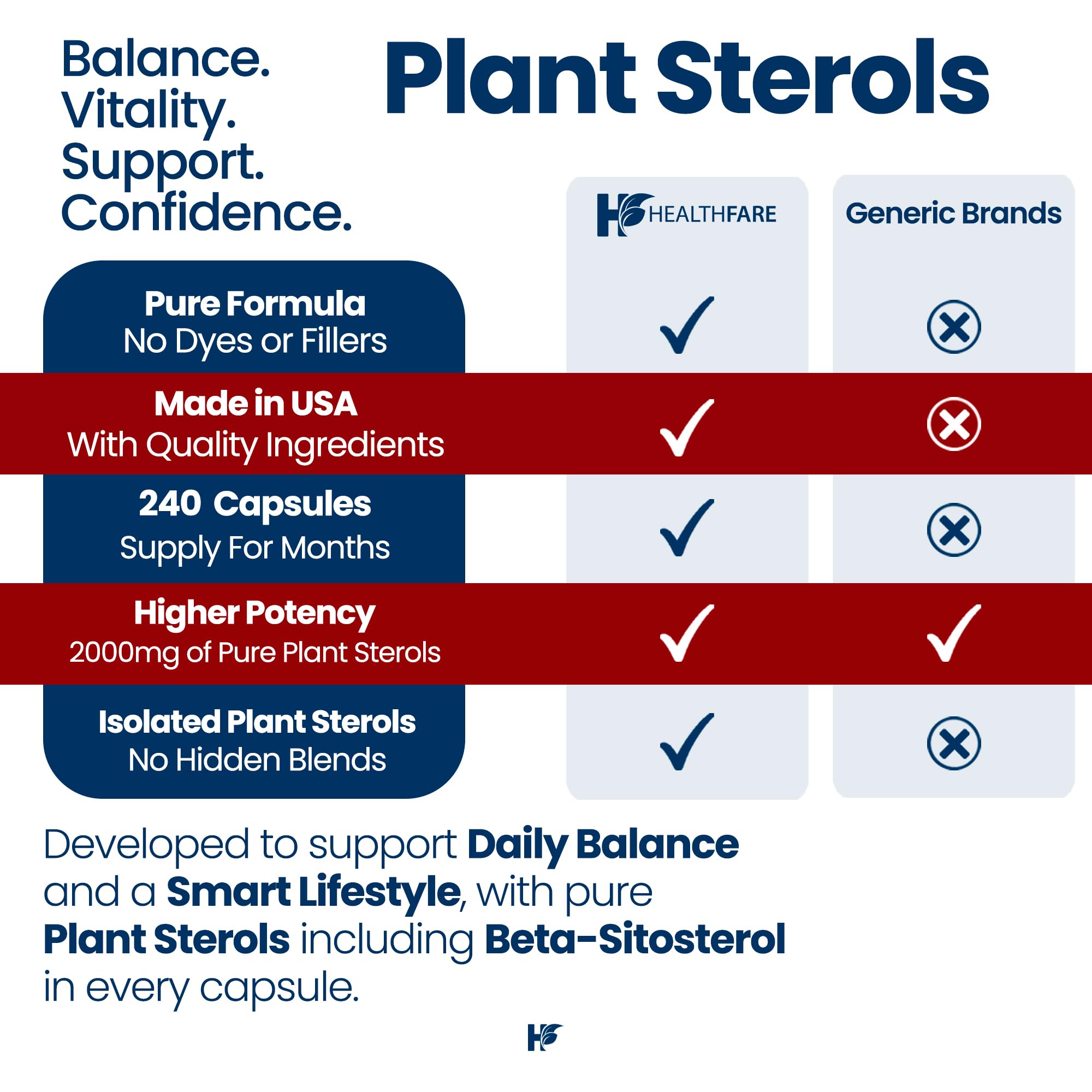 Healthfare Plant Sterols Capsules 2000mg | 240 Vegan Capsules | Beta Sitosterol & Phytosterol Complex | Plant-Based Supplement | Non-GMO & Gluten-Free | Made in the USA - TrustMedUSA