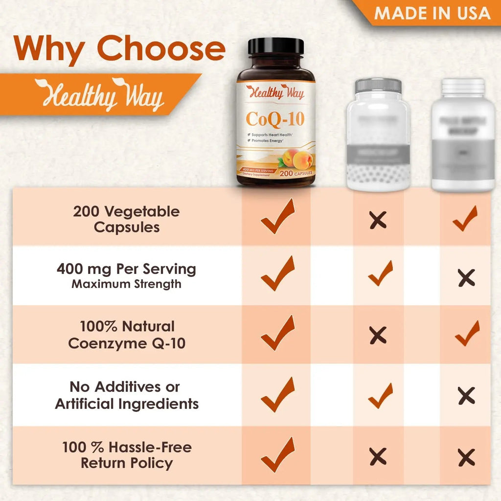 Healthy Way CoQ10 400mg 200 Capsules Non-GMO - TrustMedUSA