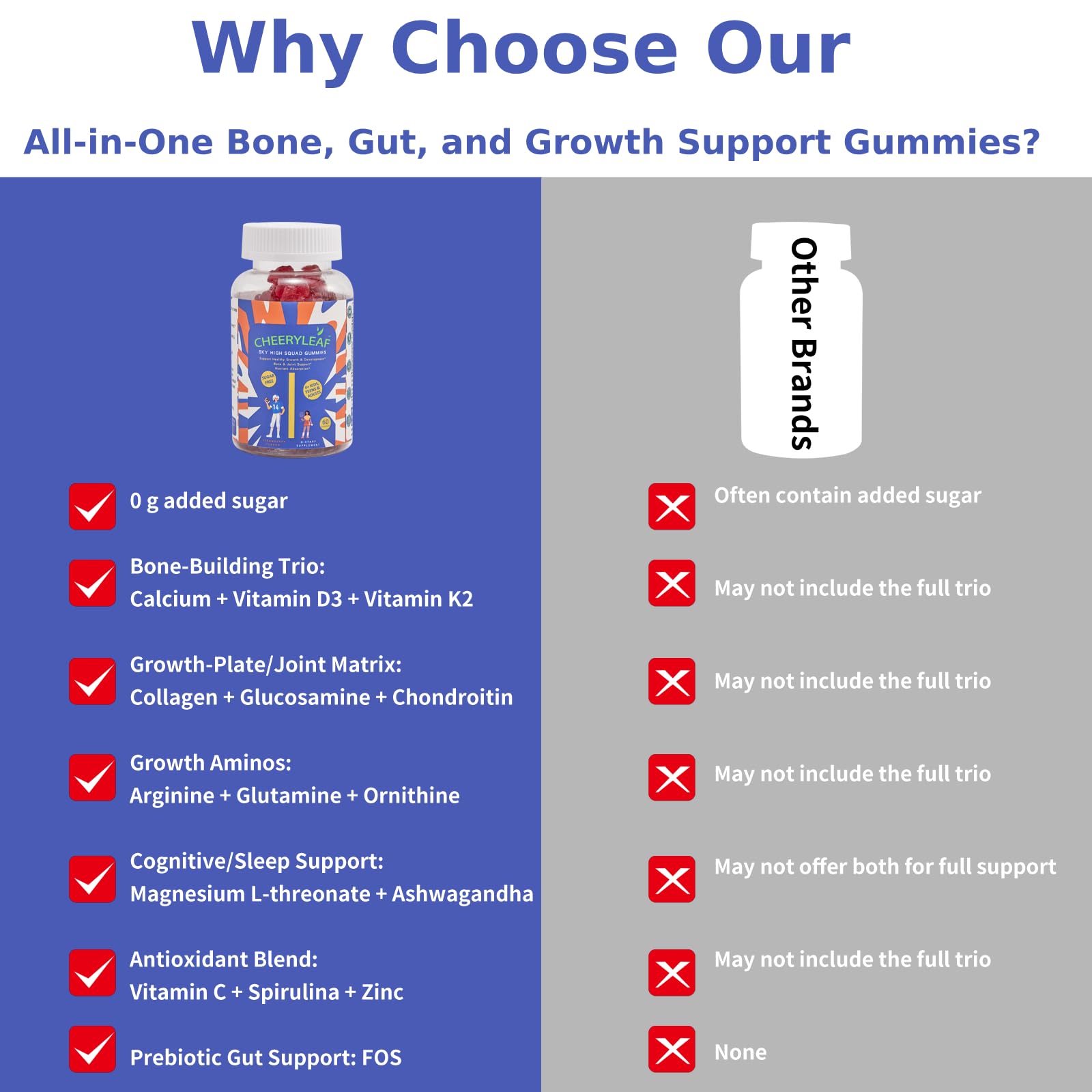 Height Growth Gummies for Kids & Teens – Sugar Free – Calcium, Prebiotic FOS, Magnesium, Vitamin D3, K2, Zinc, Ashwagandha – Bone Strength, Gut Health & Height Support Multivitamin – Strawberry Flavor - TrustMedUSA