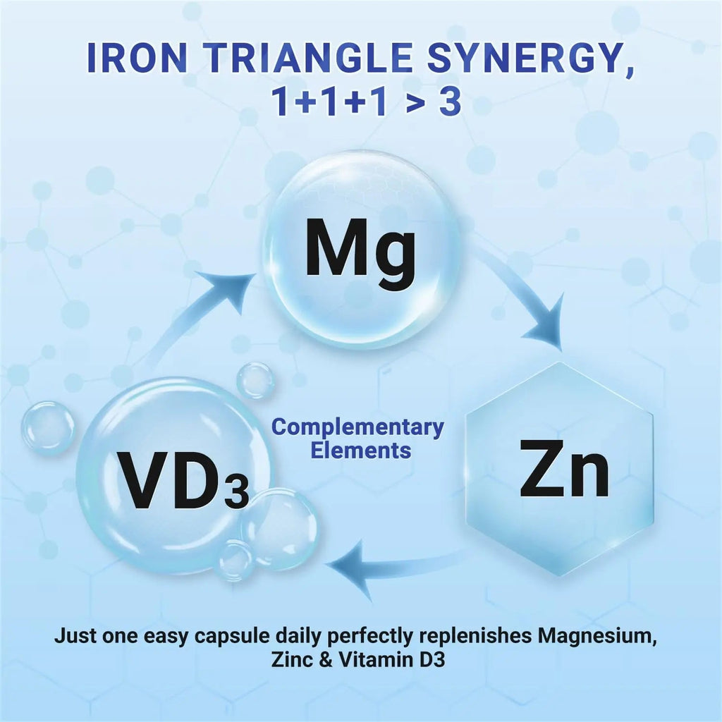 Heivy 4 in 1 Magnesium Complex with Zinc & Vitamin D3, 320mg Elemental Magnesium (Glycinate/Citrate/Gluconate/Malate), 120 Capsules (4 Months Supply), Vegan, Non-GMO, Gluten-Free, 3rd Party Tested - TrustMedUSA