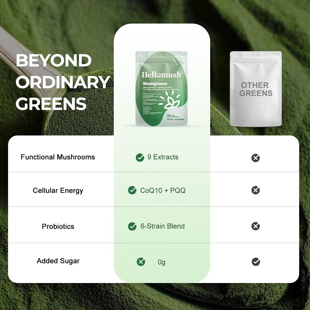 Hellomush Super Greens Powder Superfood, Daily Green Powder Supplement with Probiotics Drink Mix for Men & Women, Blend of Greens, Mushrooms, Vitamins, Probiotics and Cellular Nutrients - TrustMedUSA