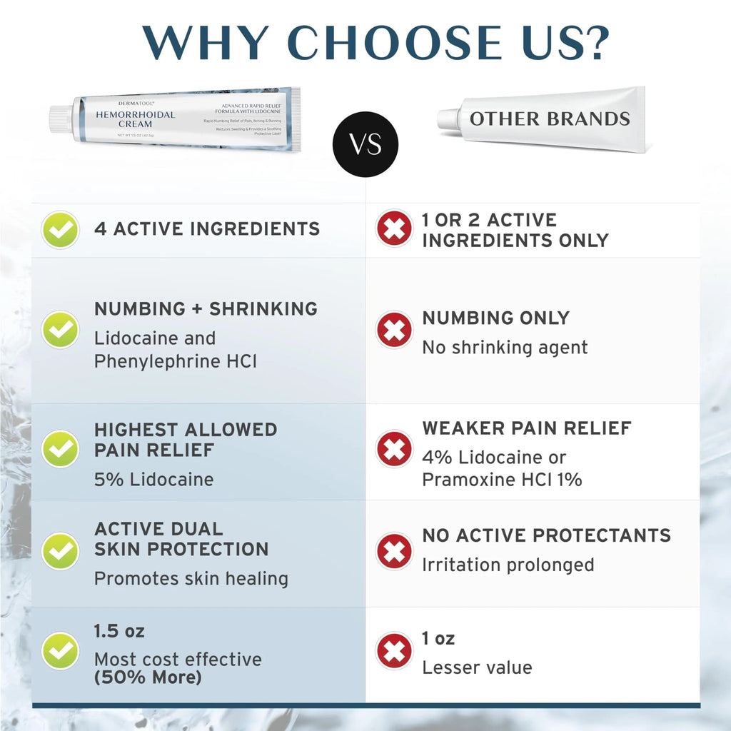 Hemorrhoid Treatment - Advanced Hemorrhoid Cream 5% Lidocaine & Phenylephrine - Hemorrhoid Shrinking Treatment - Rapid Relief of Pain, Swelling, Bleeding, Itching and Burning - Fissure & Hemorrhoids - TrustMedUSA