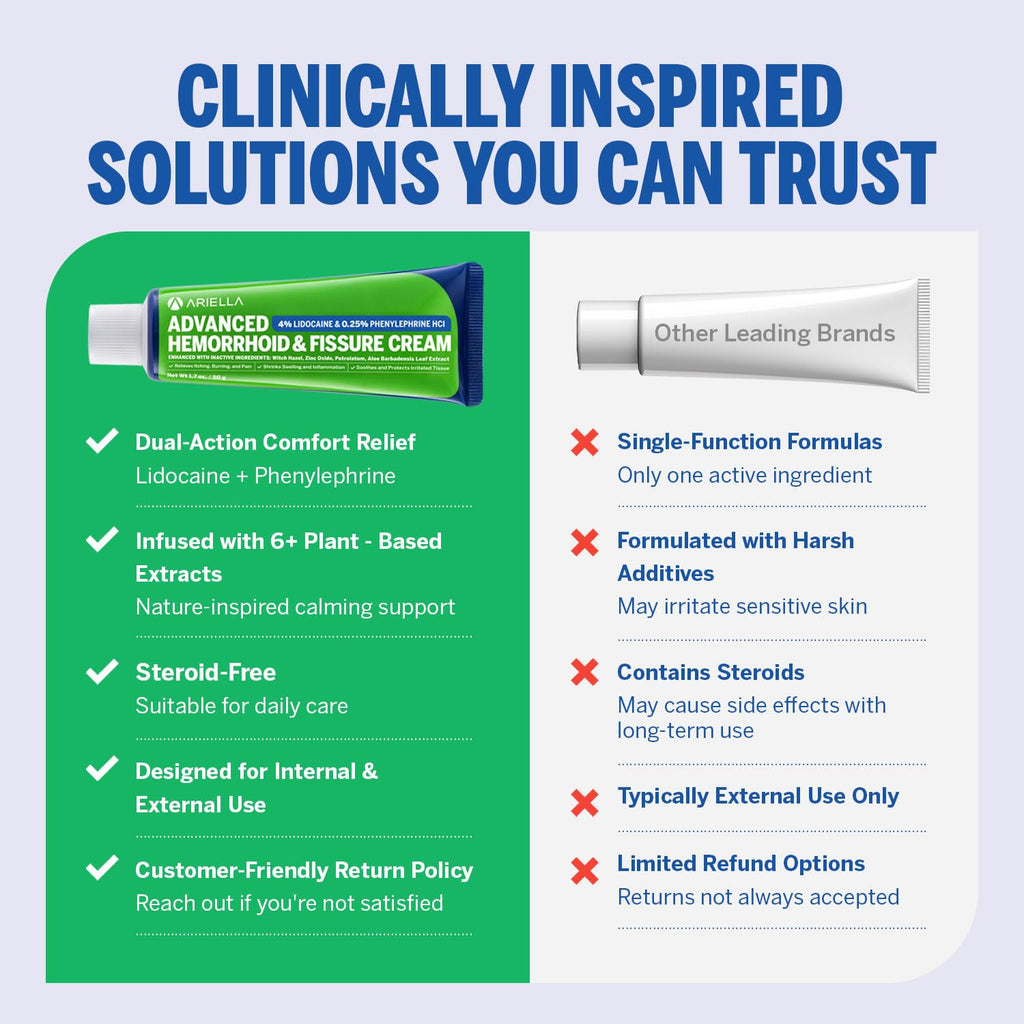 Hemorrhoid Treatment Fissure Lidocaine Cream: Advanced Numbing Ointment with Phenylephrine HCI - Fast Acting Natural Strength Soothing Relief of Pain Swelling Discomfort Itching (1.7 Oz, Witch Hazel) - TrustMedUSA