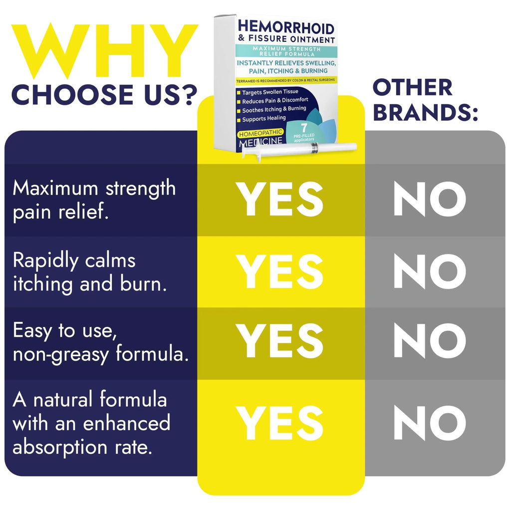 Hemorrhoid Treatment | Hemorrhoid Ointment | Hemorrhoid & Fissure Ointment | 7 Pre-Filled Applicators | Fast & Effective Relief | Reduces Swelling, Itching & Discomfort | Advanced Formula - TrustMedUSA
