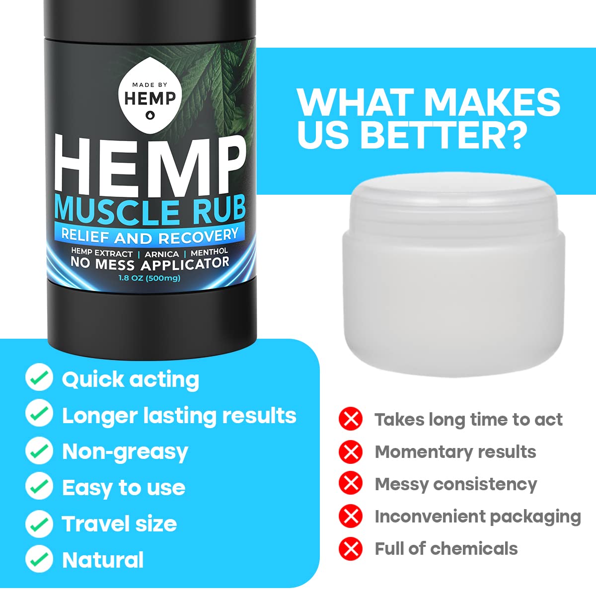 Hemp Roll On Post Workout Muscle Relief Stick for Muscles and Joints Natural Blend with Arnica, Menthol, Ginger Non Greasy Balm Cooling Soothing Support Formula Made by Hemp 1.8oz - TrustMedUSA