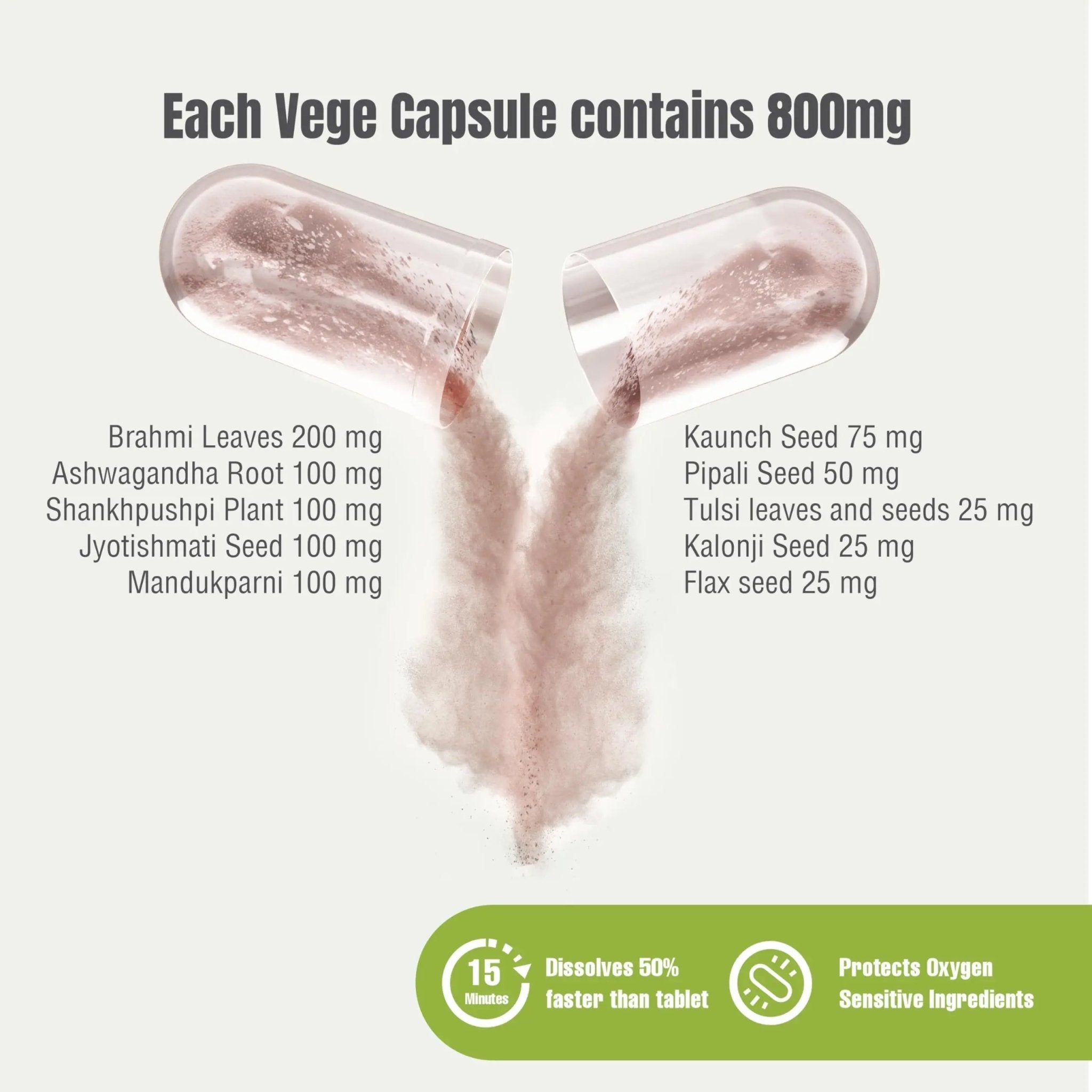 Herbsforever Omega Mind - Support Brain Function, Cognitive, Memory, Mental Clearity |Consentration,with Bacopa, Ashwagandha, Mucuna 10 Ayurvedic Herb Extracts|90 Veg Capsules|800 mg - TrustMedUSA