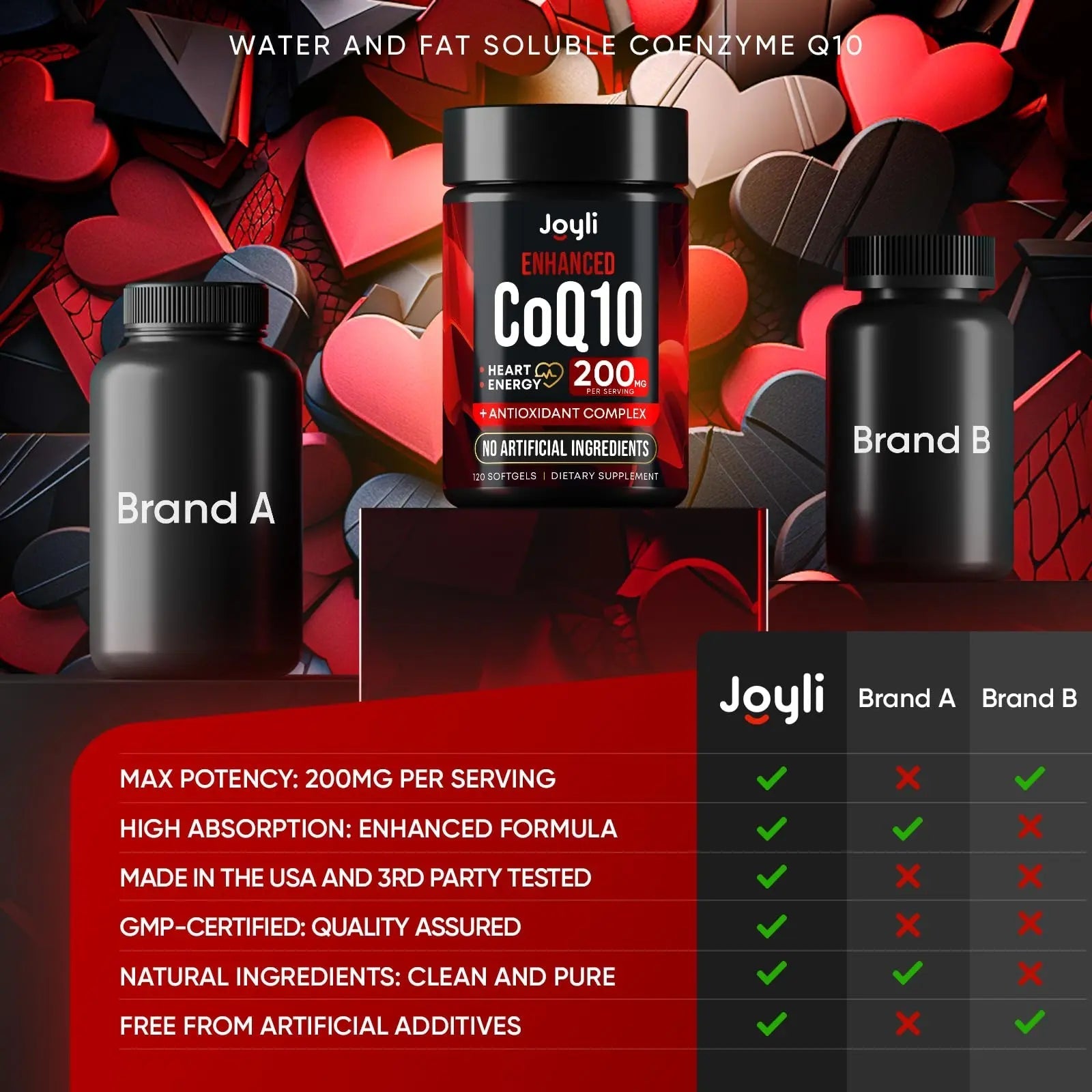 High Absorption CoQ10 200MG - Co Q10, 200mg Softgels for Heart Health & Energy Production - Enhanced Co Q 10 Supplement with Antioxidants and Flaxseed Oil - CoQ10 200 mg Per Serving - TrustMedUSA