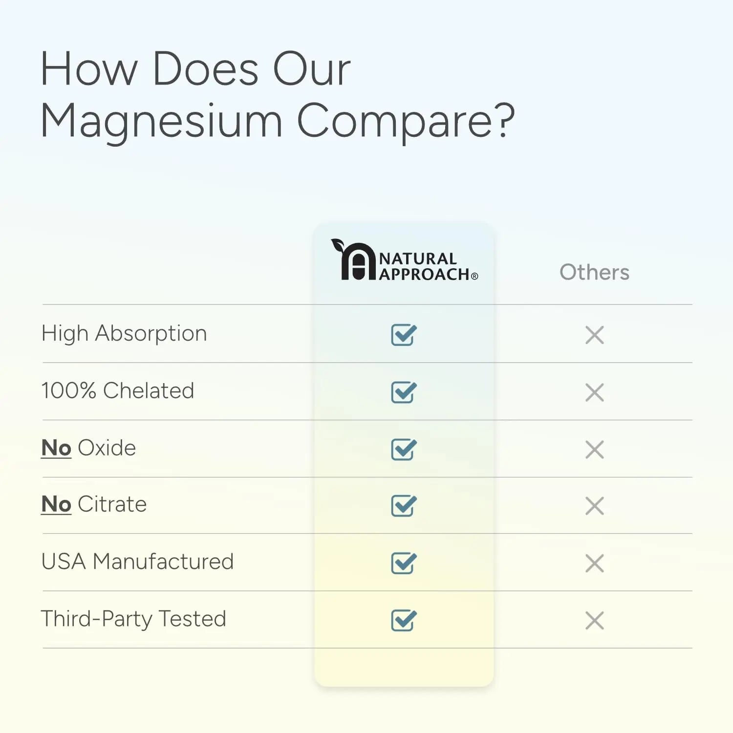 High Absorption Magnesium Complex with Glycinate, Malate & Taurate - Premium Magnesium Supplement for Sleep, Relaxation, Leg Cramps & Stress Relief - 100% Chelated & Easy On The Gut - 90 Capsules - TrustMedUSA