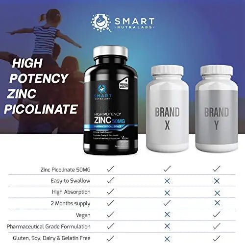High Potency Zinc Picolinate 50MG- Vegan Zinc Supplement, Supports - TrustMedUSA