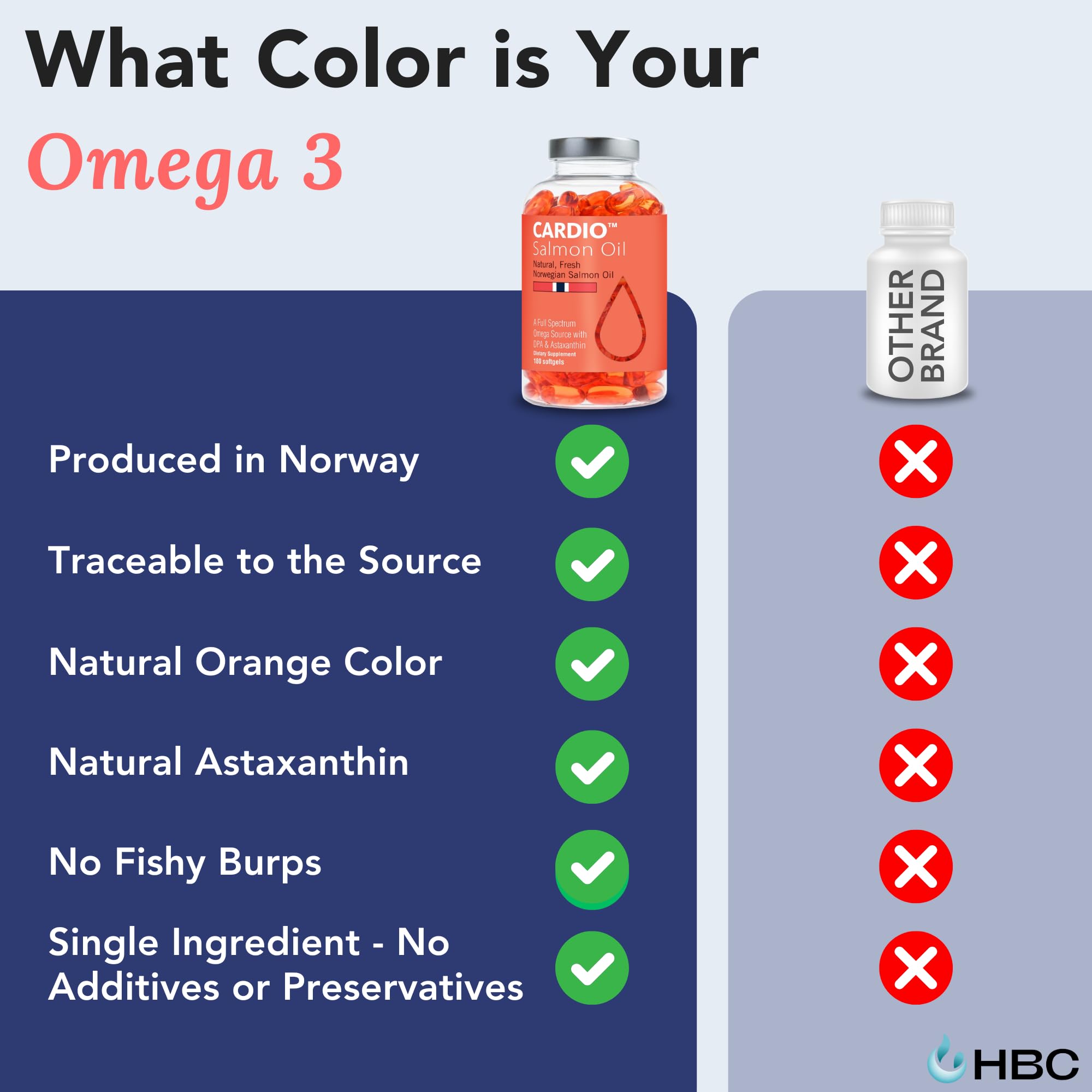 High Strength Omega 3 Fish Oil - 1000mg, Norwegian Salmon Oil with EPA & DHA, No Burping or Aftertaste, Omega 3 Fatty Acids Supplement for Eye, Brain & Heart, Triglyceride Form - 180 Capsules - TrustMedUSA
