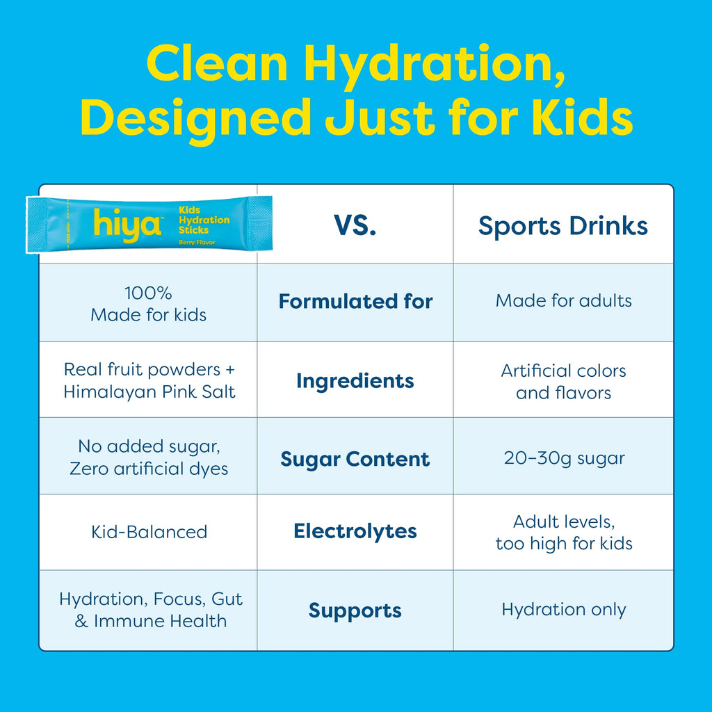 Hiya Kids Hydration with Electrolytes - Zero Added Sugar Berry Flavored Kids Hydration Packets - 15 Sticks - Travel-Friendly Drink Mix for Children Ages 2+ - TrustMedUSA