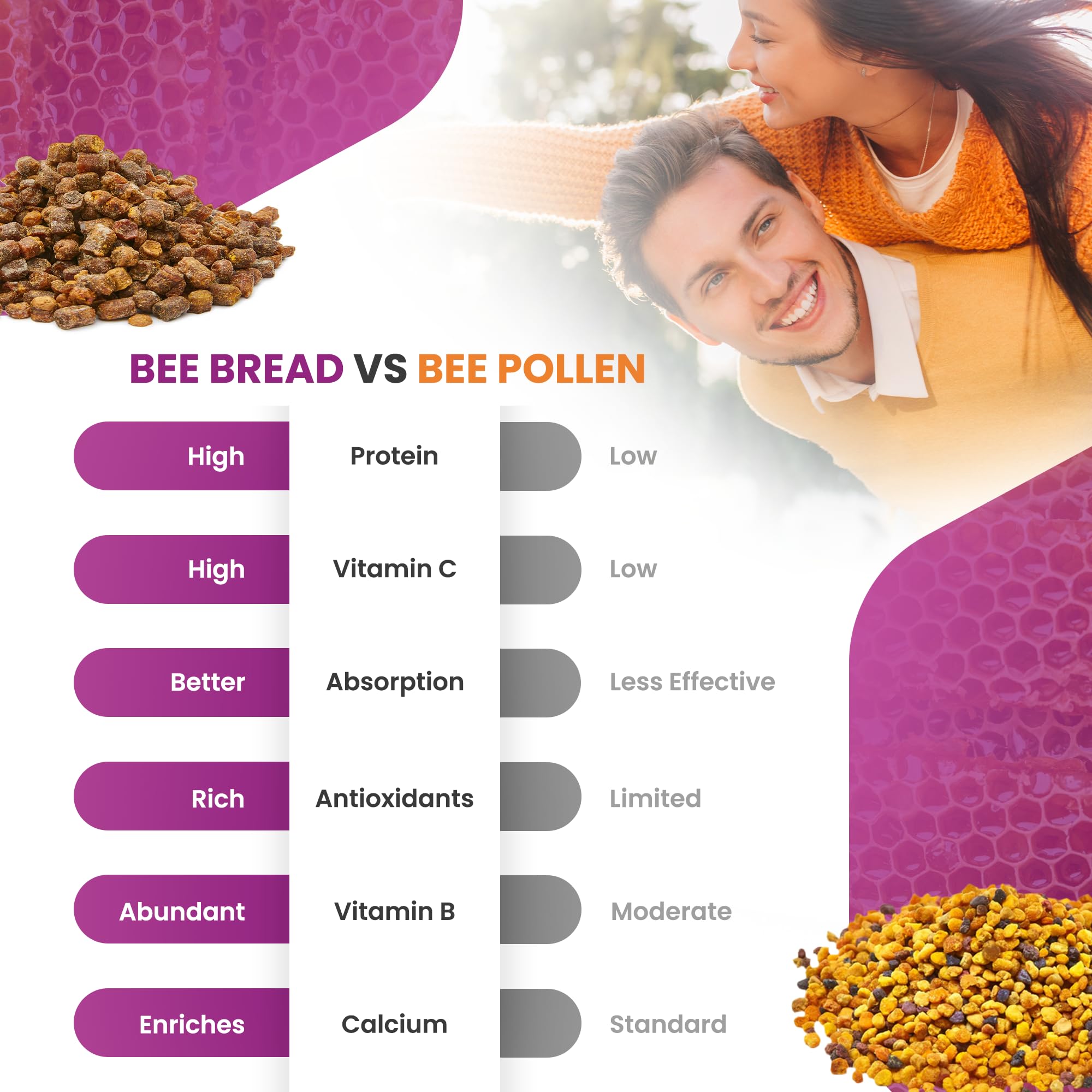 HONEYBEEZONE-Bee Bread Capsules – Nutrient-Rich Superfood for Energy Boost, Immune Support Supplement | Non-GMO, Gluten-Free, 60 Easy-to-Swallow Veggie Capsules - TrustMedUSA